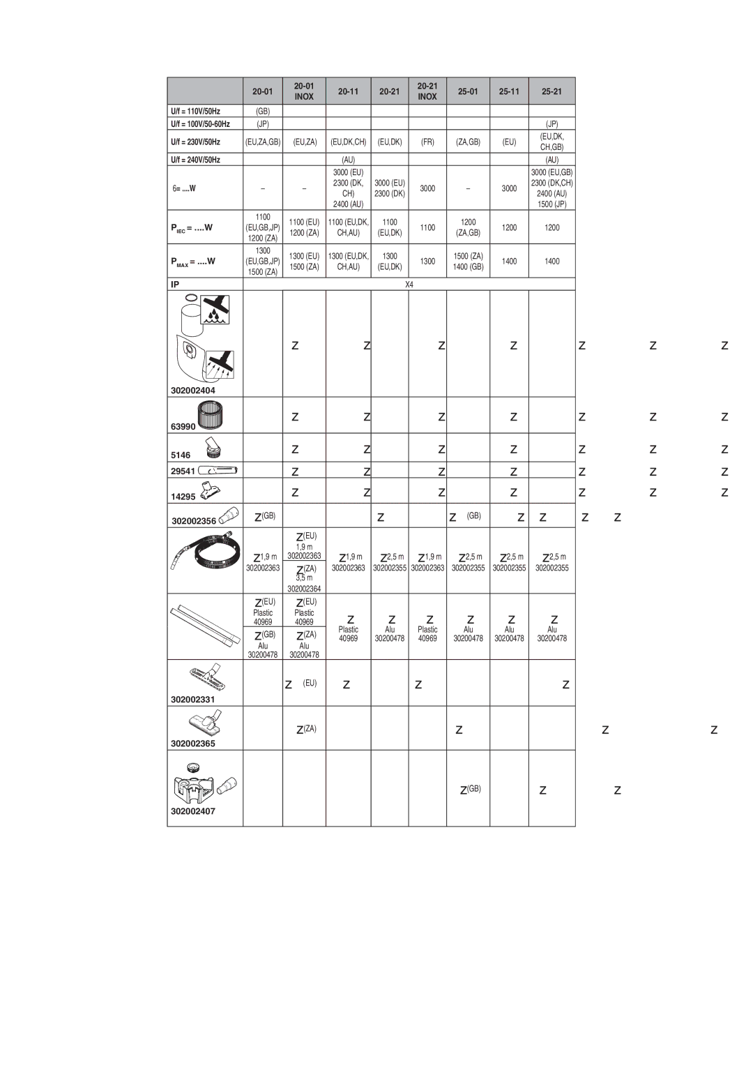 Nilfisk-Advance America AERO 20, AERO 25 important safety instructions 20-01 20-11 20-21 25-01 25-11 25-21 