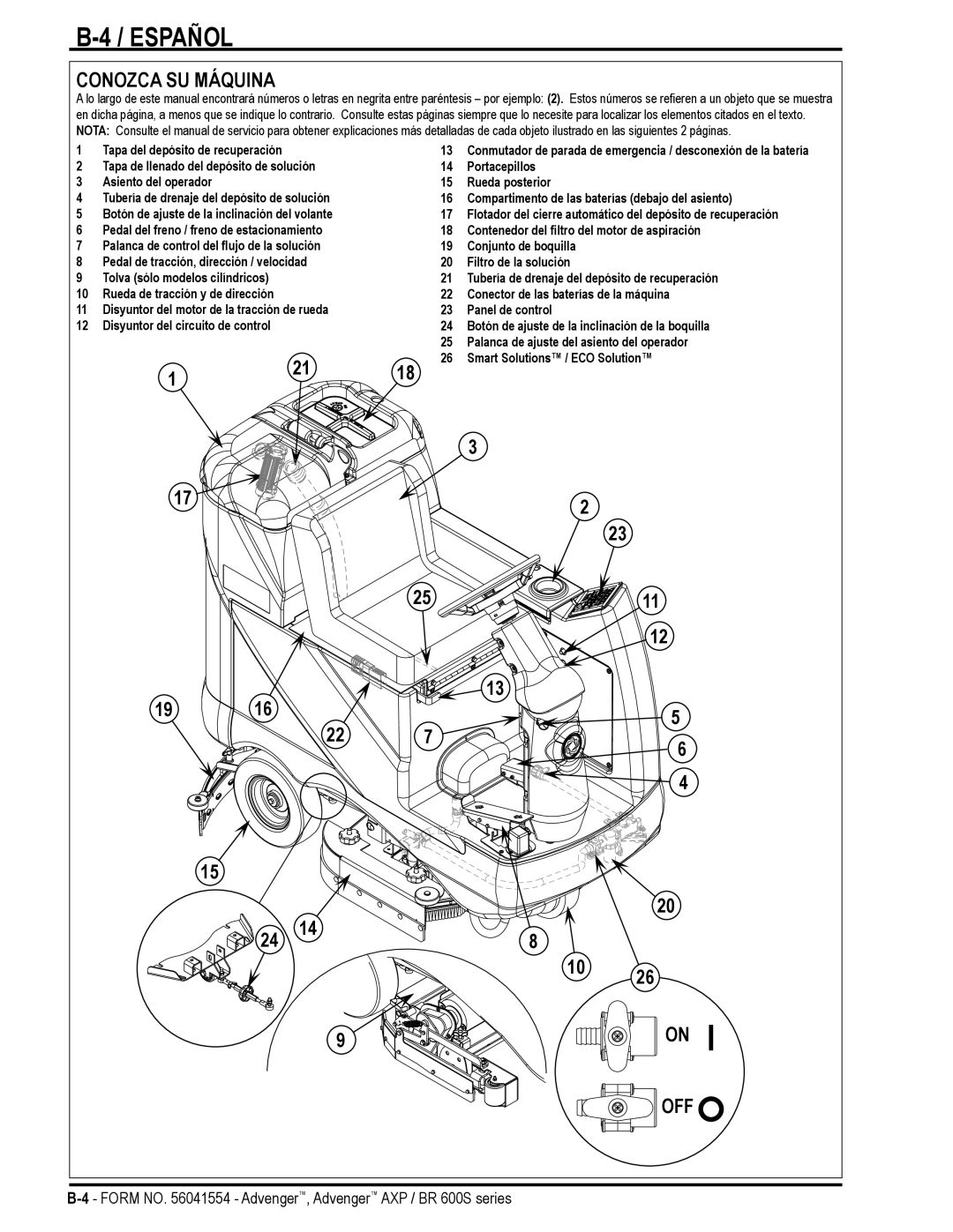 Nilfisk-Advance America BR 600S Series manual Conozca SU Máquina 