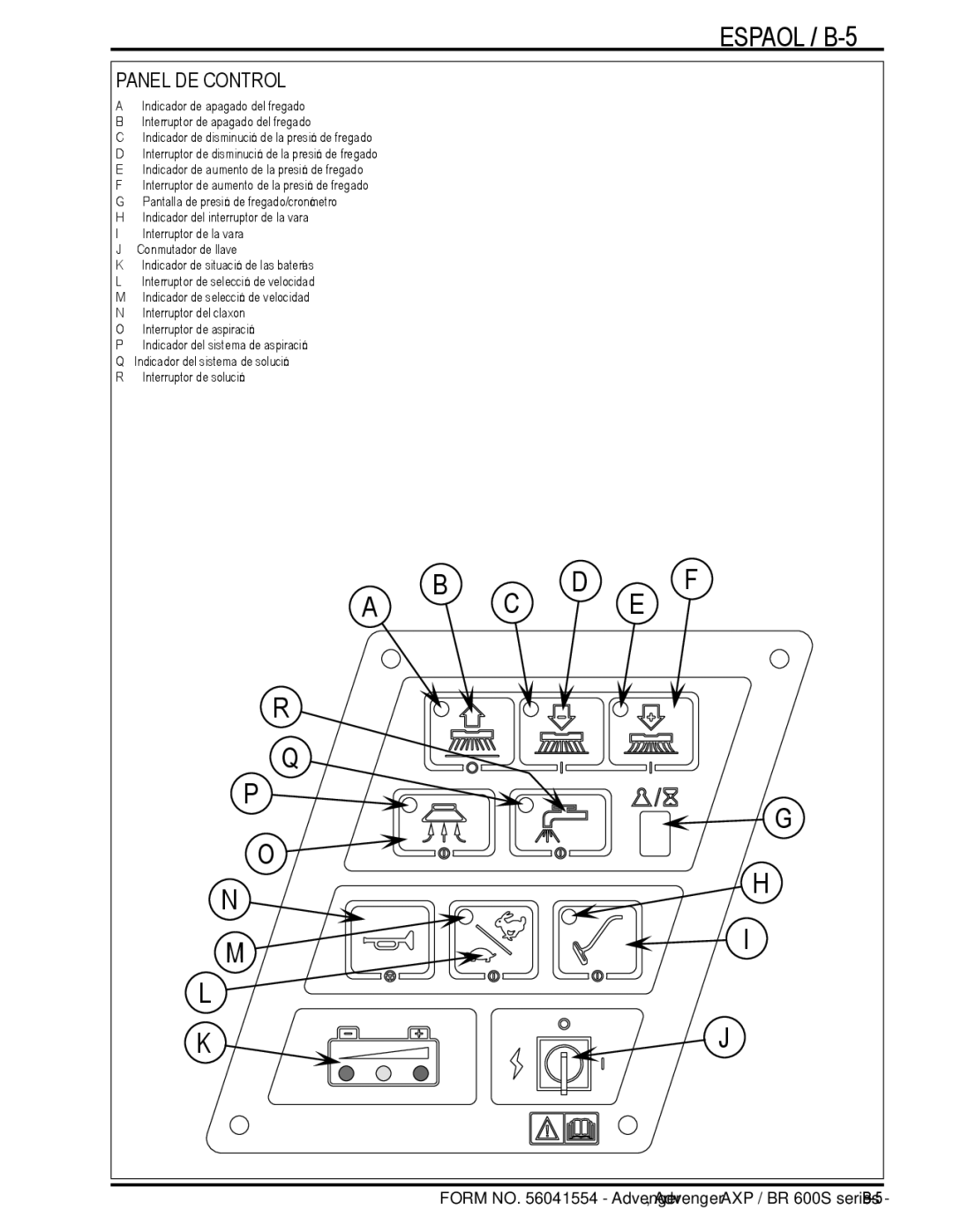 Nilfisk-Advance America BR 600S Series manual Español / B-5, Panel DE Control 