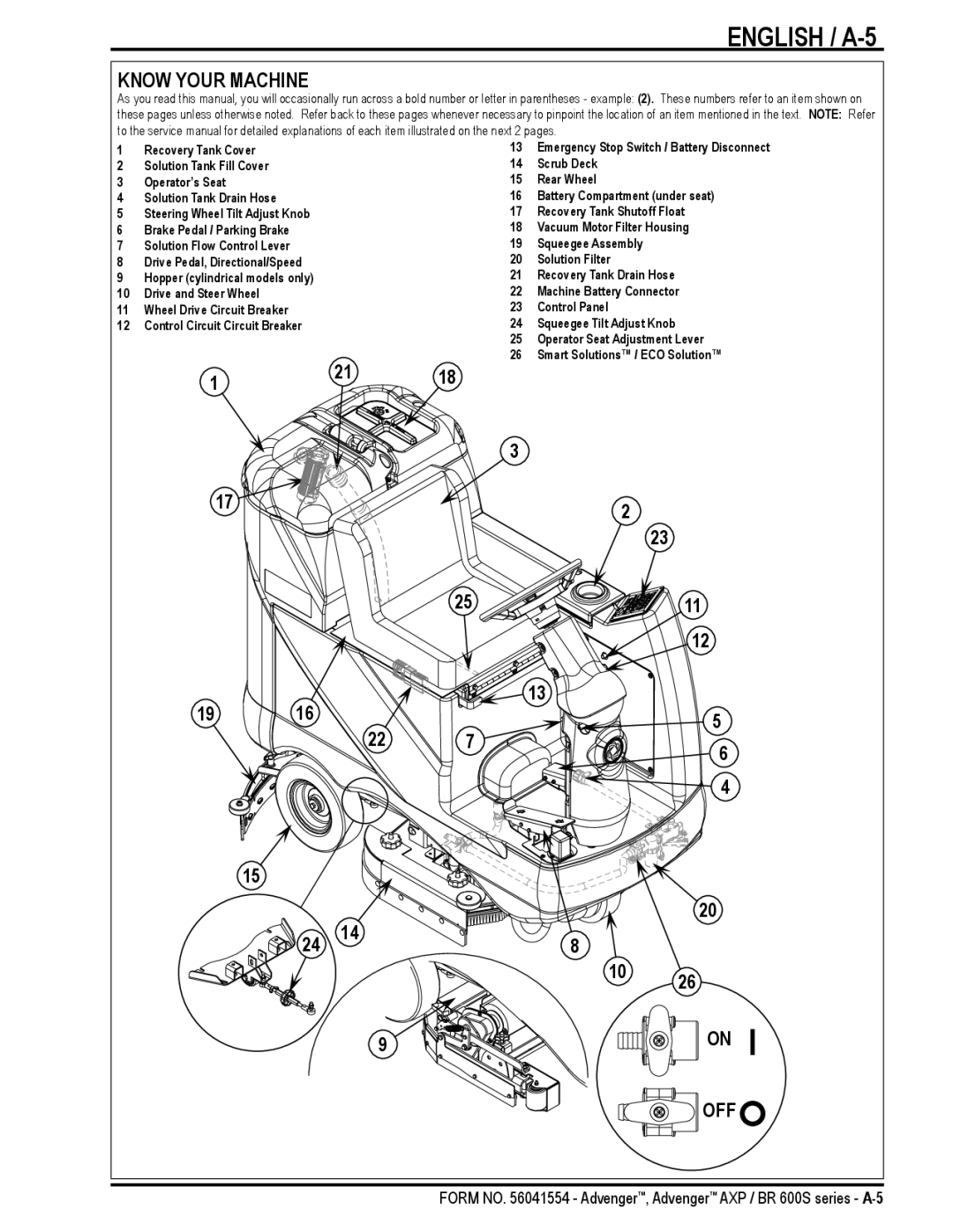 Nilfisk-Advance America BR 600S Series manual English / A-5, Know Your Machine 