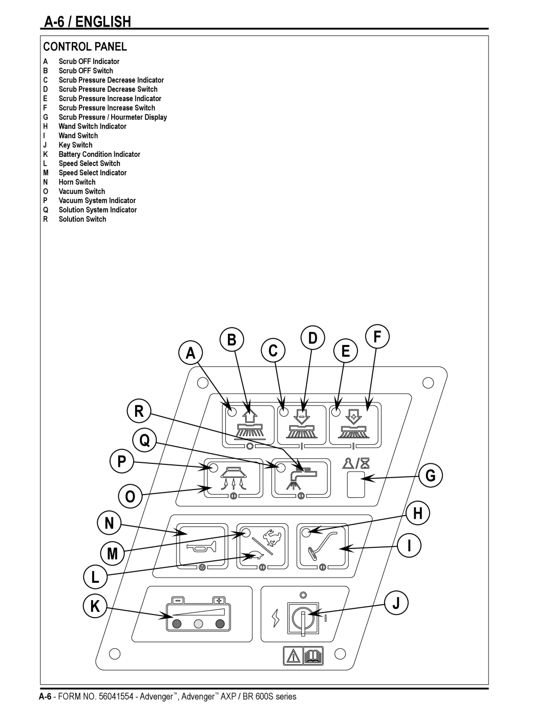 Nilfisk-Advance America BR 600S Series manual Control Panel 