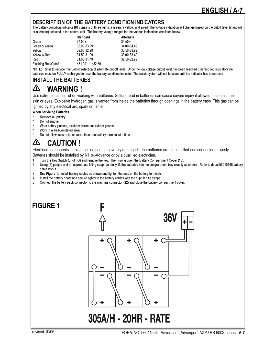 Nilfisk-Advance America BR 600S Series manual English / A-7, Description of the Battery Condition Indicators 