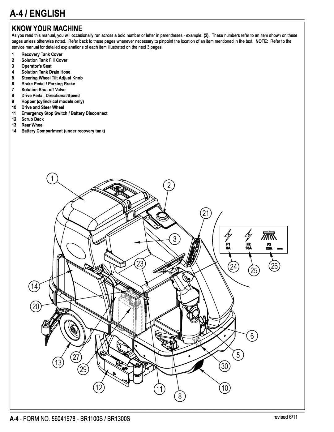 Nilfisk-Advance America BR1100S manual A-4 /ENGLISH, Know Your Machine 