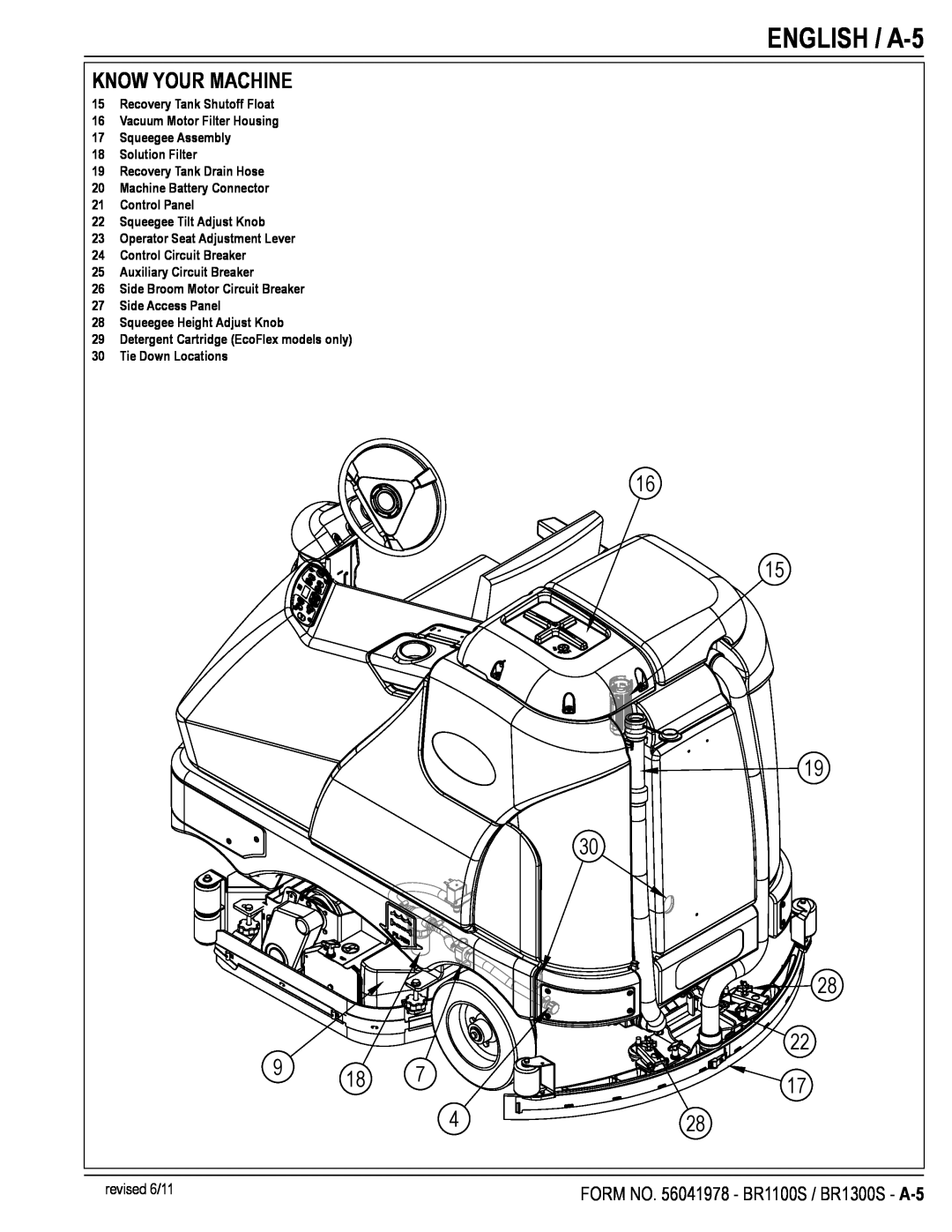Nilfisk-Advance America manual ENGLISH / A-5, FORM NO. 56041978 - BR1100S / BR1300S - A-5, Know Your Machine, 28 22 17 