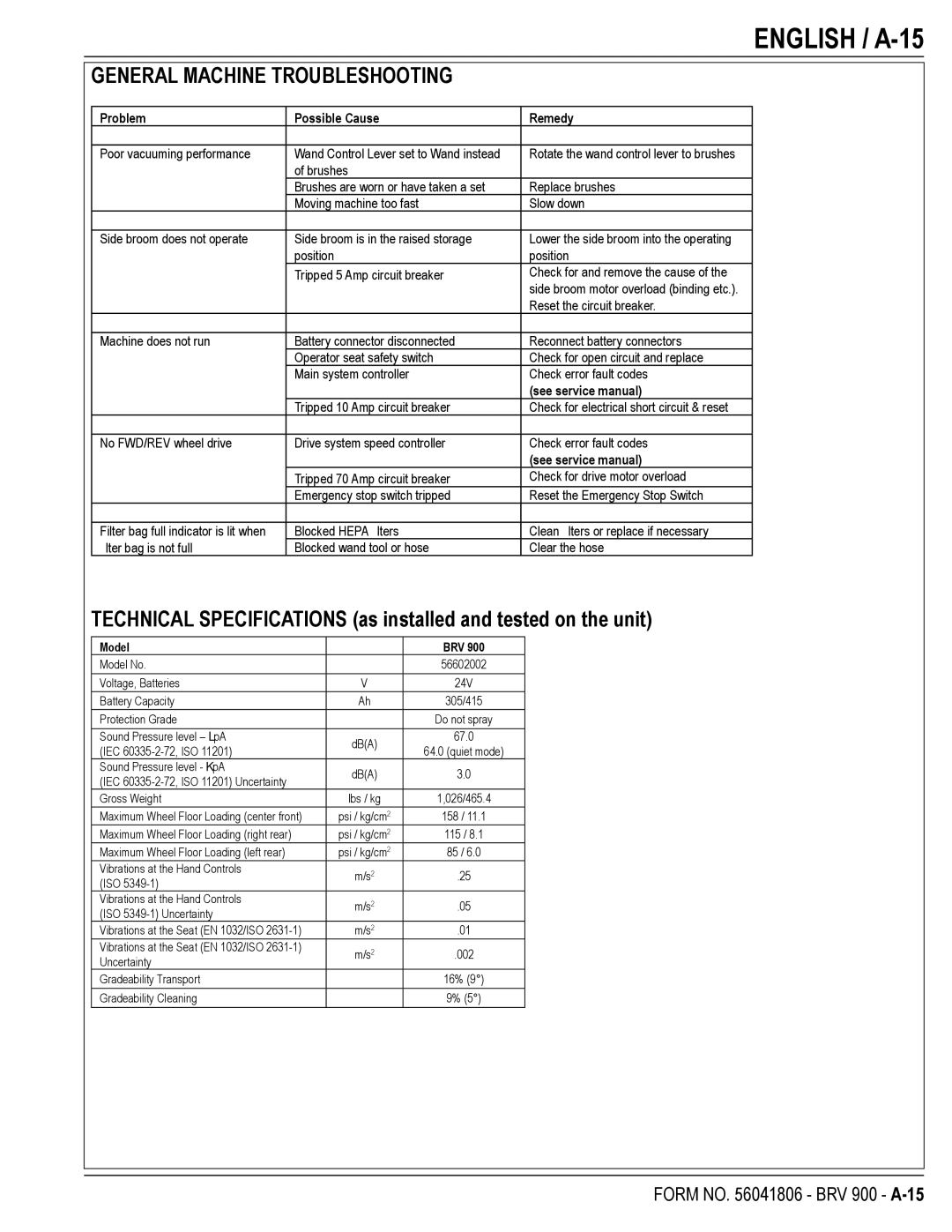 Nilfisk-Advance America BRV 900 manual English / A-15, General Machine Troubleshooting, Problem Possible Cause Remedy 