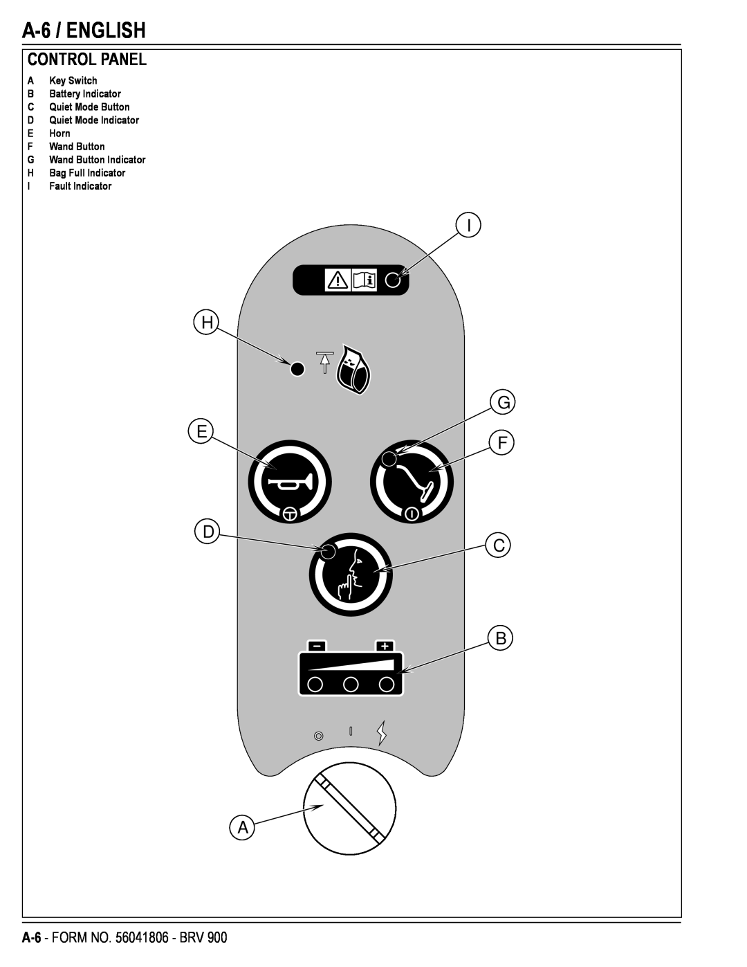 Nilfisk-Advance America BRV 900 manual A-6 /ENGLISH, Control Panel, A-6 - FORM NO. 56041806 - BRV, IFault Indicator 