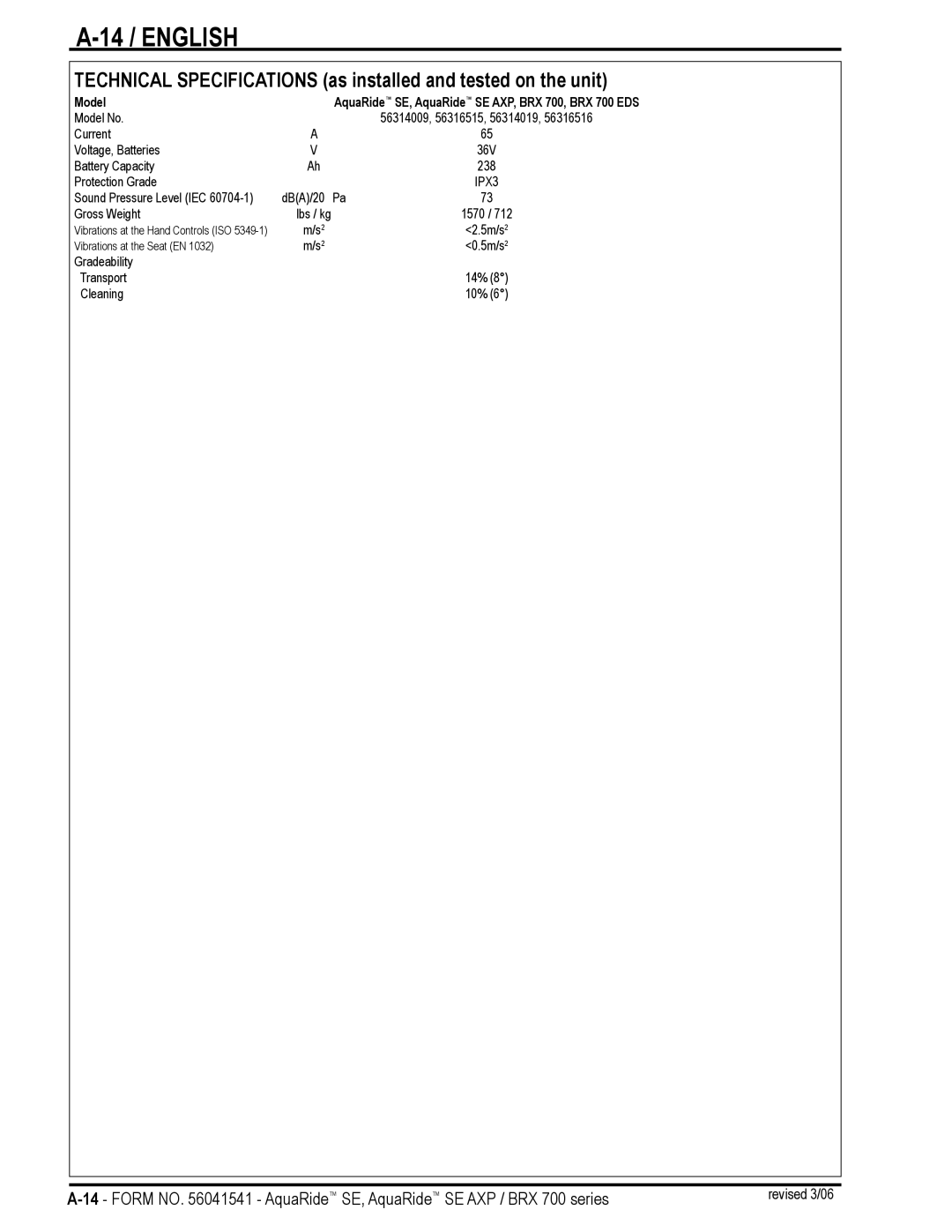 Nilfisk-Advance America BRX 700 Series manual 14 / English, Model 