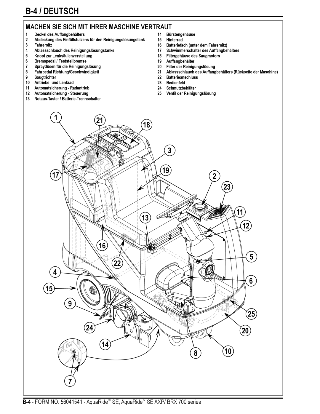 Nilfisk-Advance America BRX 700 Series manual Machen SIE Sich MIT Ihrer Maschine Vertraut 