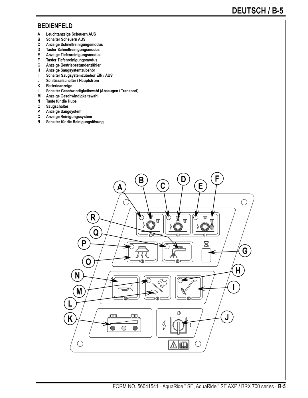 Nilfisk-Advance America BRX 700 Series manual Deutsch / B-5, Bedienfeld 