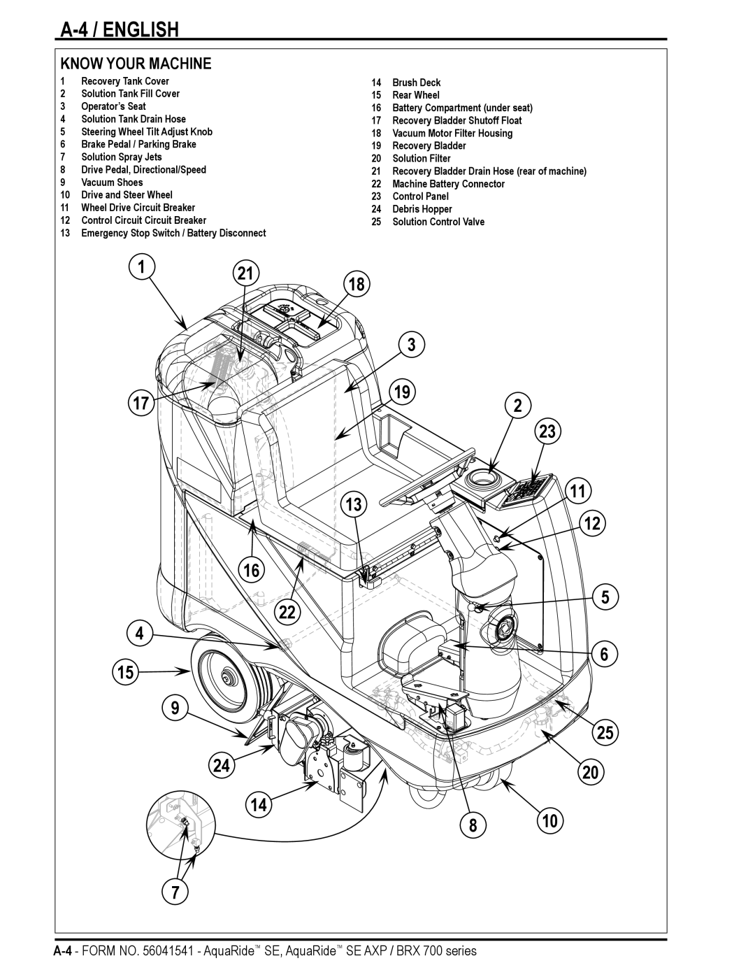 Nilfisk-Advance America BRX 700 Series manual Know Your Machine 