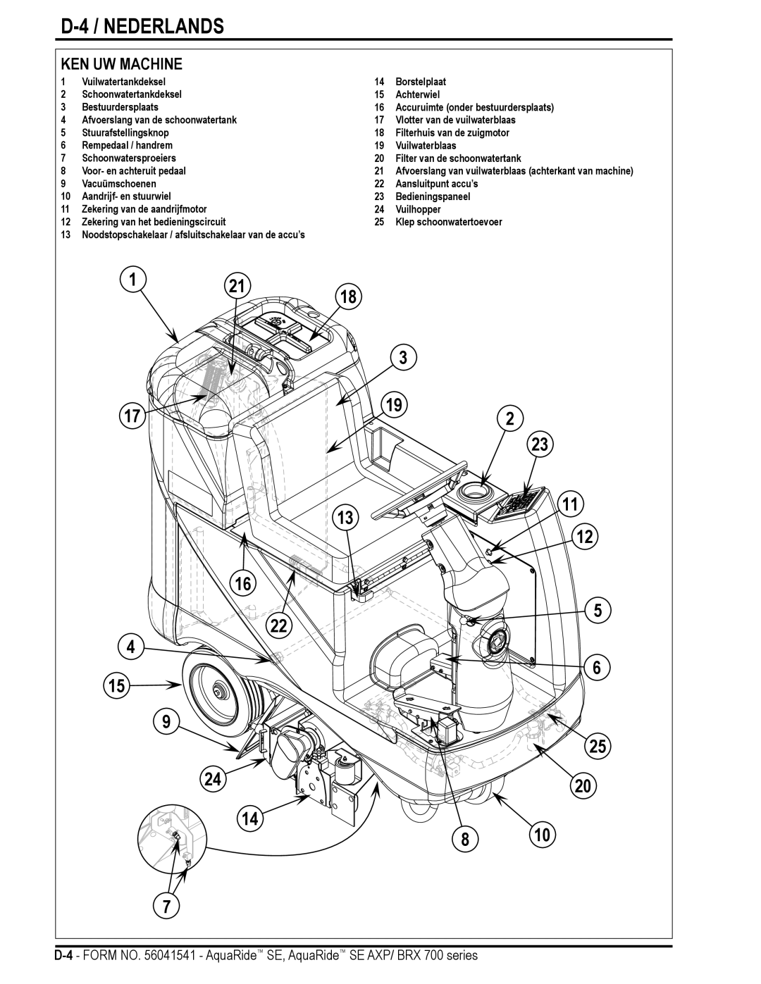 Nilfisk-Advance America BRX 700 Series manual KEN UW Machine 