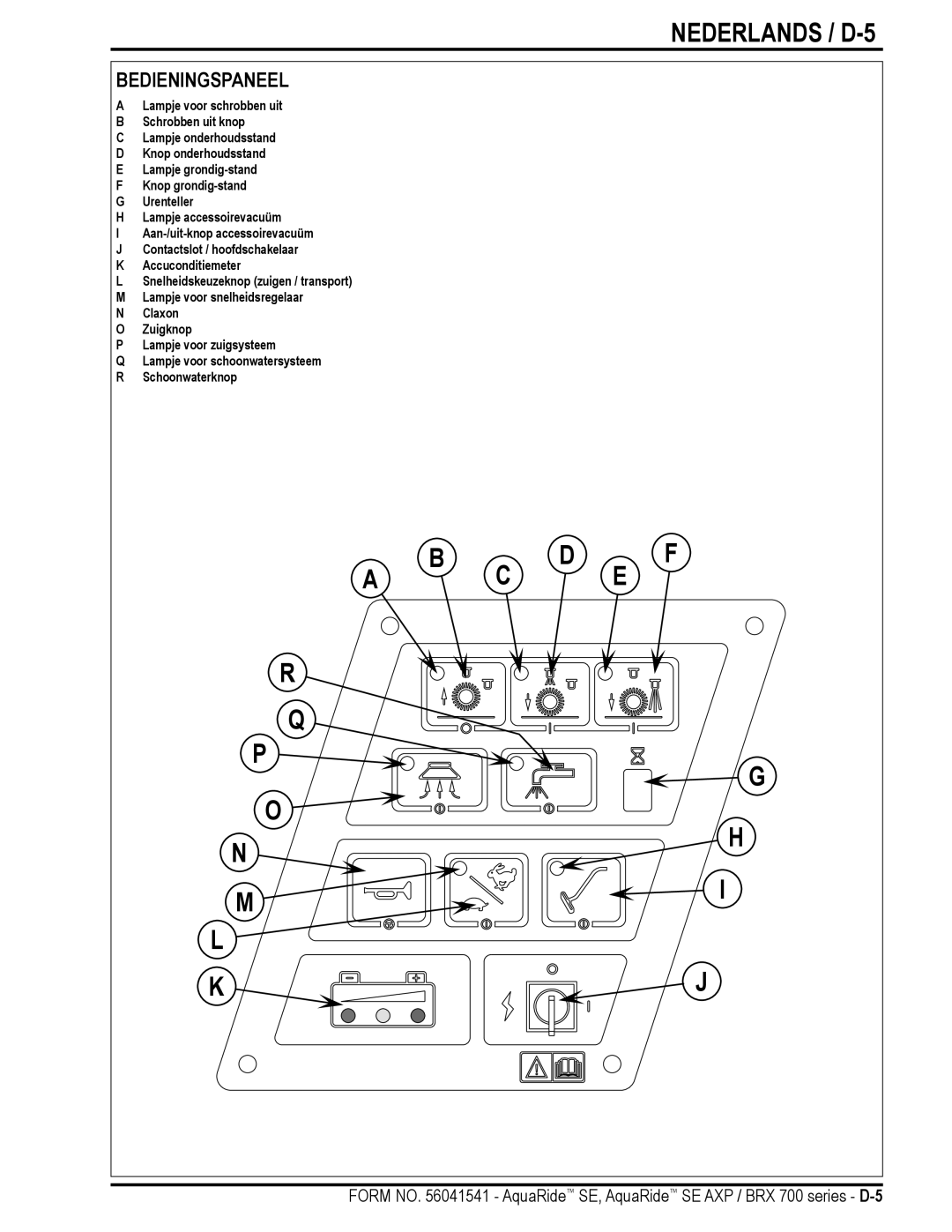 Nilfisk-Advance America BRX 700 Series manual Nederlands / D-5, Bedieningspaneel 