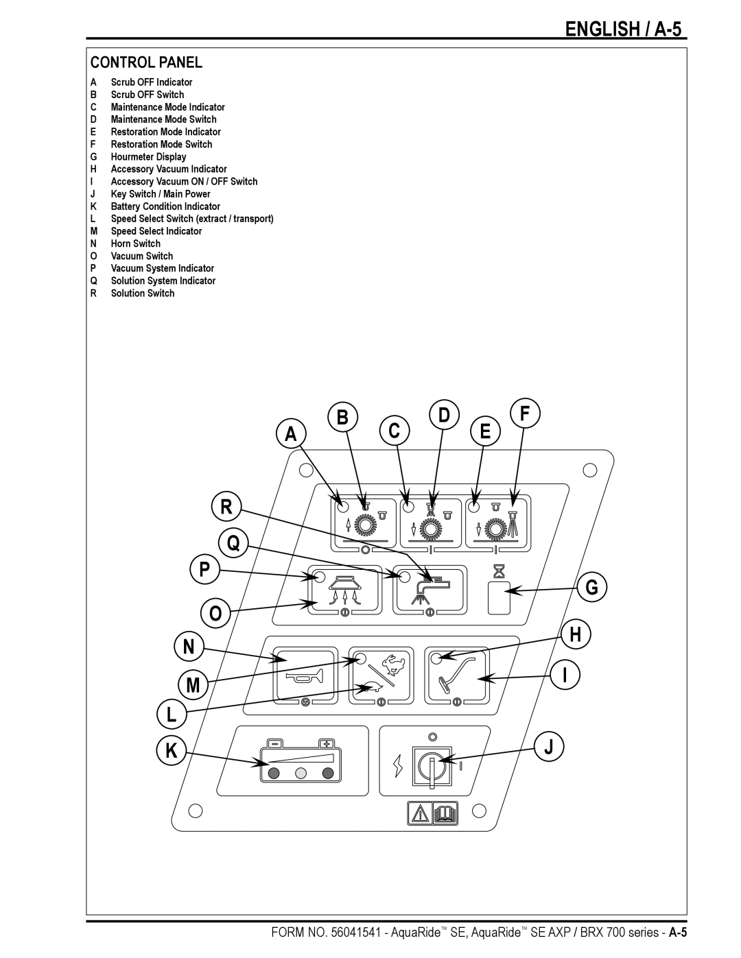 Nilfisk-Advance America BRX 700 Series manual English / A-5, Control Panel 