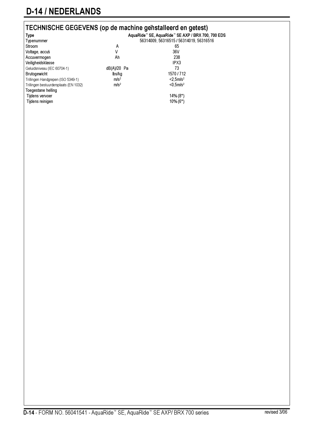 Nilfisk-Advance America BRX 700 Series manual 14 / Nederlands, Type 