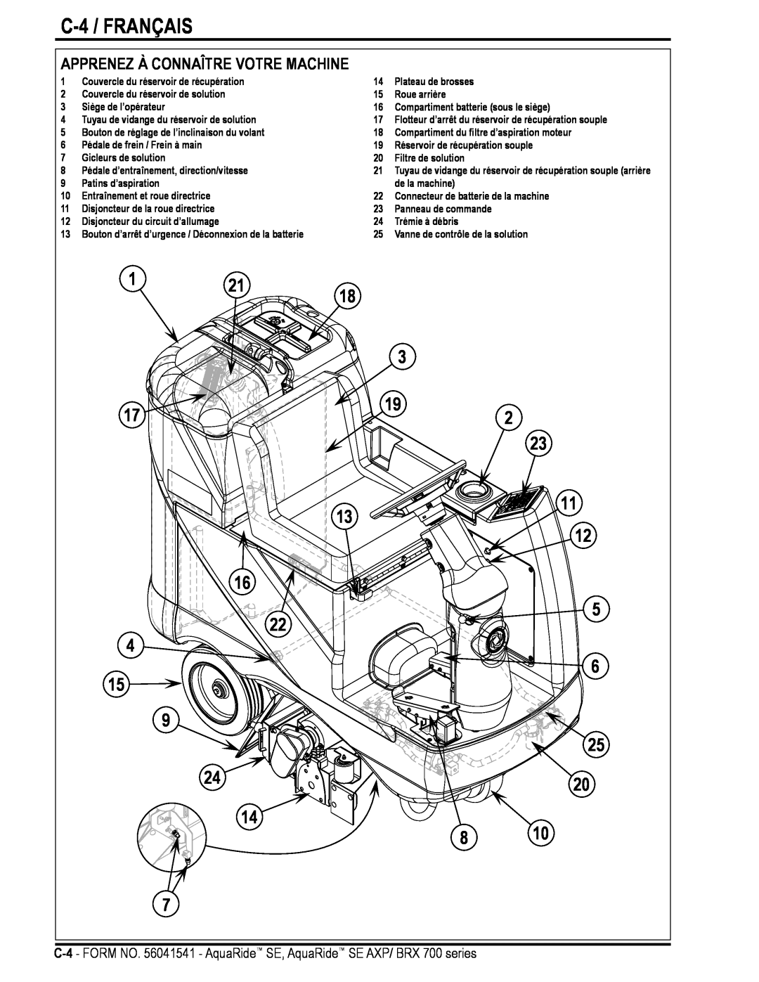 Nilfisk-Advance America BRX 700 Series manual C-4 / FRANÇAIS, 1 21, Apprenez À Connaître Votre Machine 