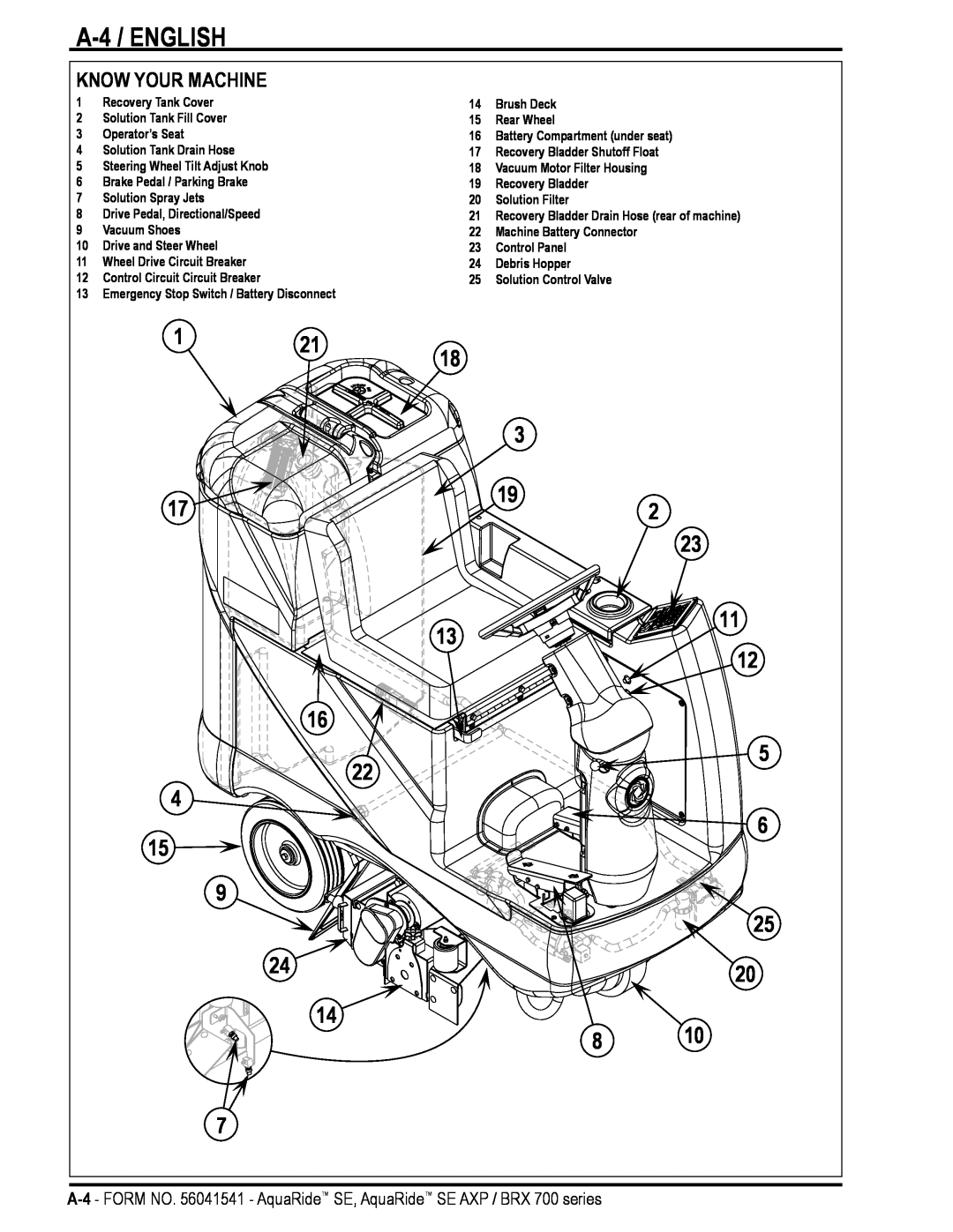 Nilfisk-Advance America BRX 700 Series manual A-4 / ENGLISH, Know Your Machine 