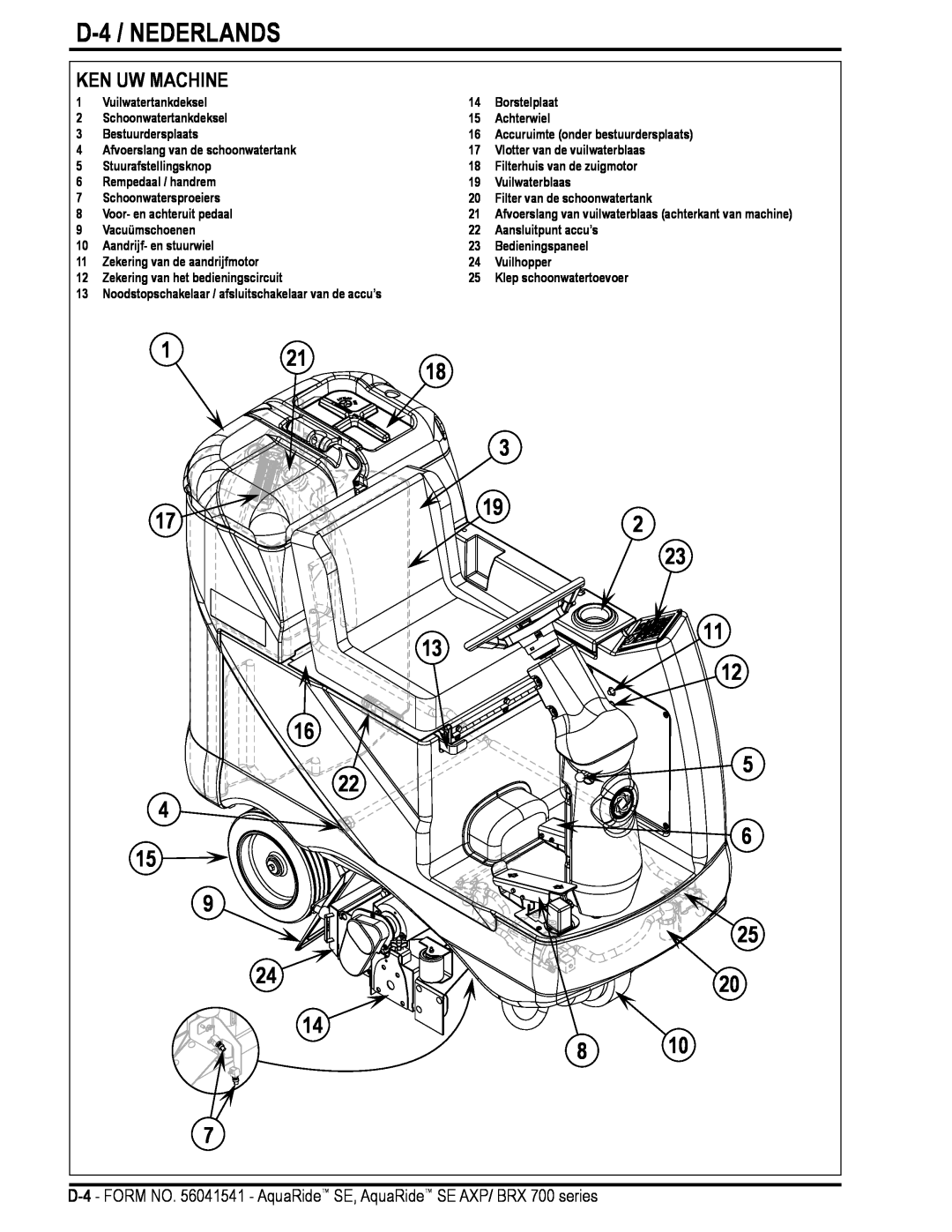 Nilfisk-Advance America BRX 700 Series manual D-4 / NEDERLANDS, Ken Uw Machine, 1 21 