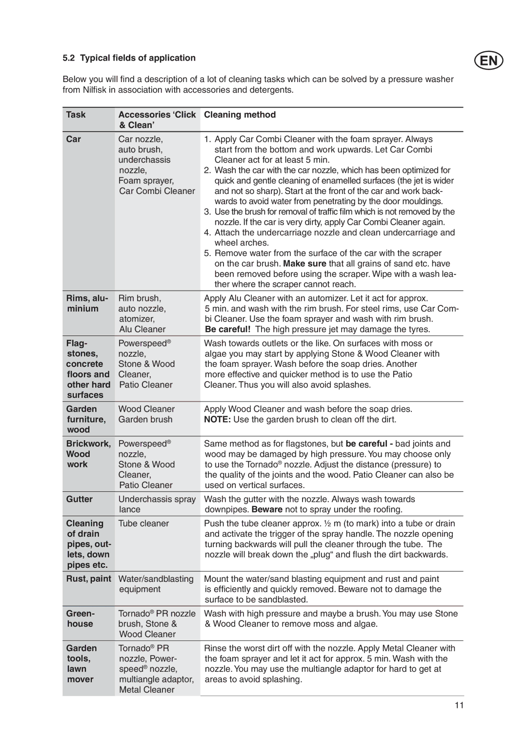 Nilfisk-Advance America E 130.2 Typical ﬁelds of application, Task Accessories ‘Click Cleaning method Clean’ Car, Minium 