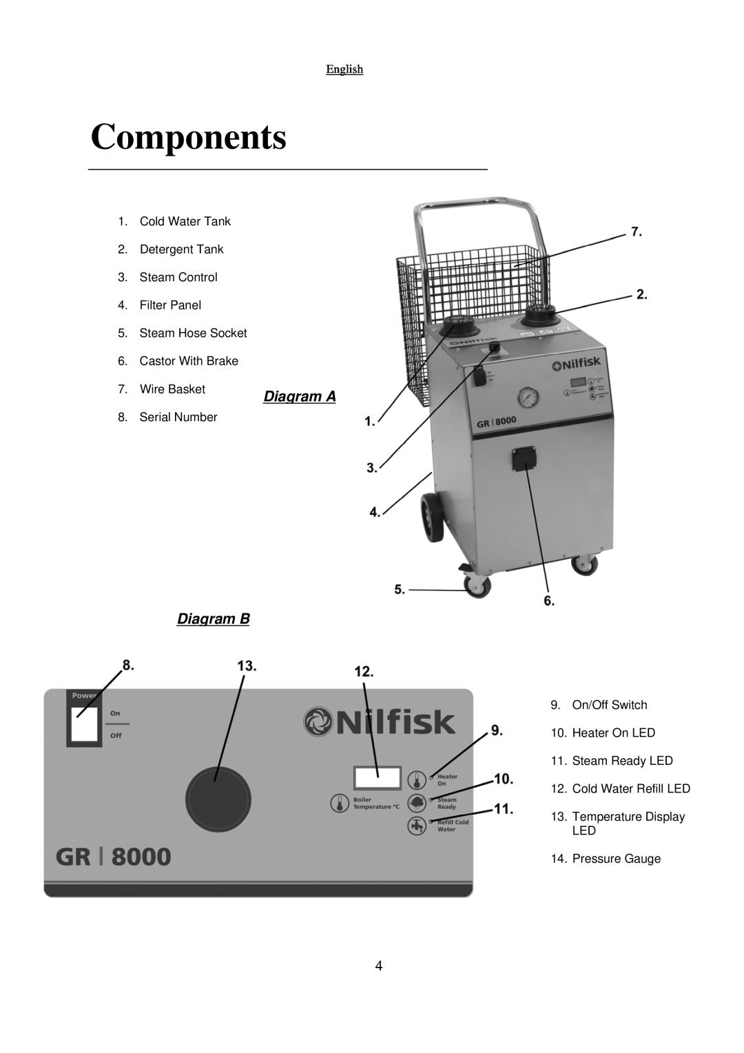 Nilfisk-Advance America GR 8000 manual Components, Diagram B, Diagram A, English 