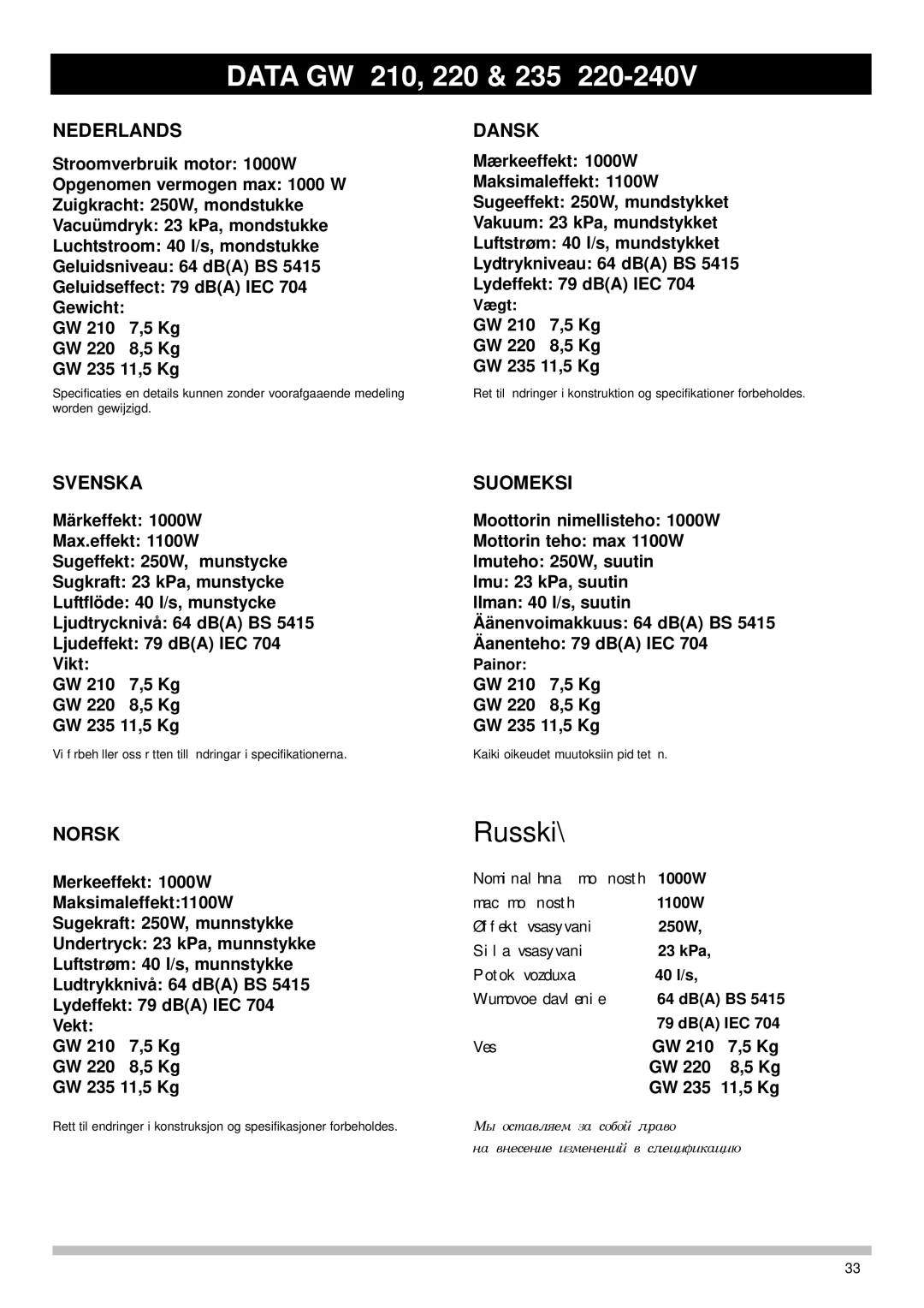 Nilfisk-Advance America GW 235, GW 220, GW 210 manual Nederlands, Dansk, Svenska Suomeksi, Norsk 