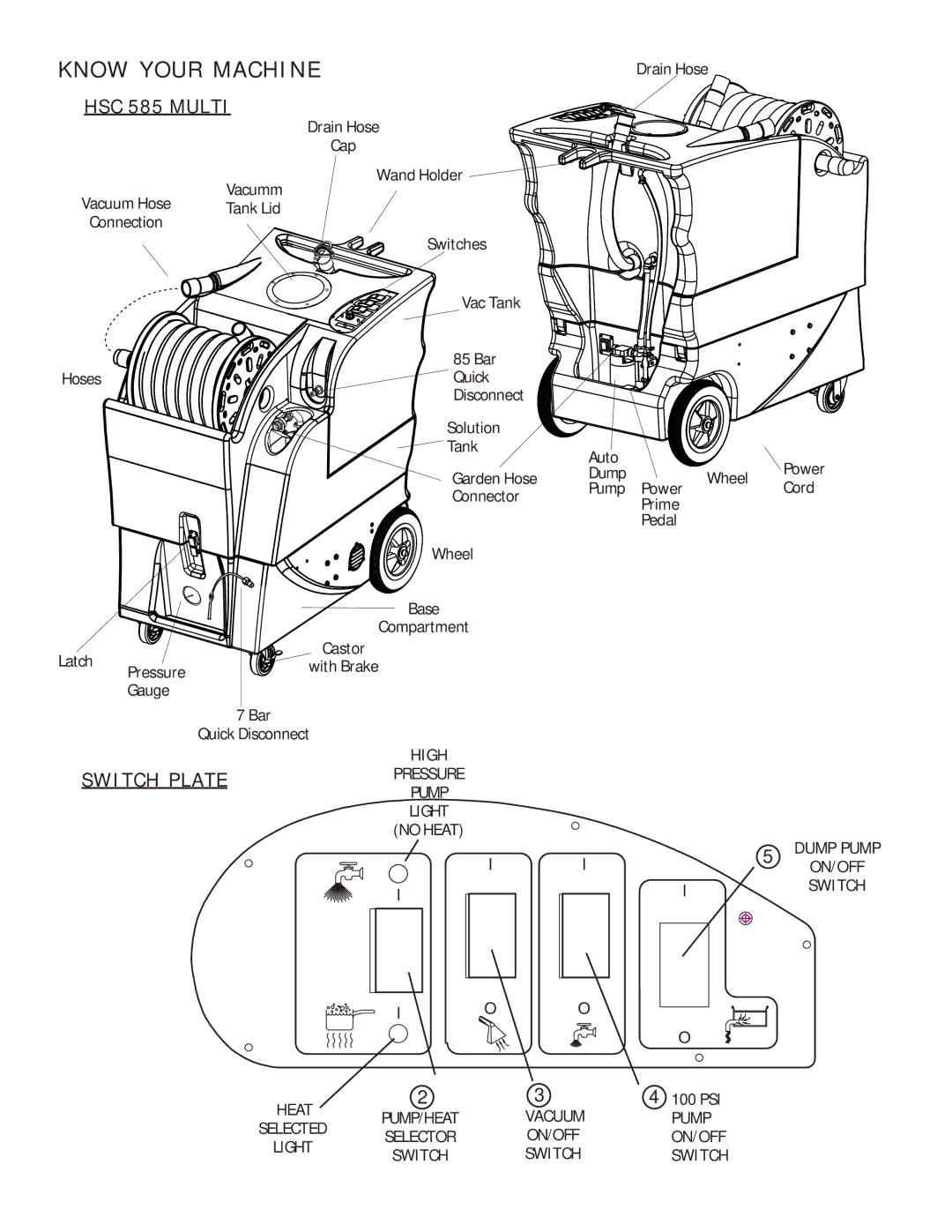 Nilfisk-Advance America operating instructions Know Your Machine, HSC 585 Multi, Switch Plate 