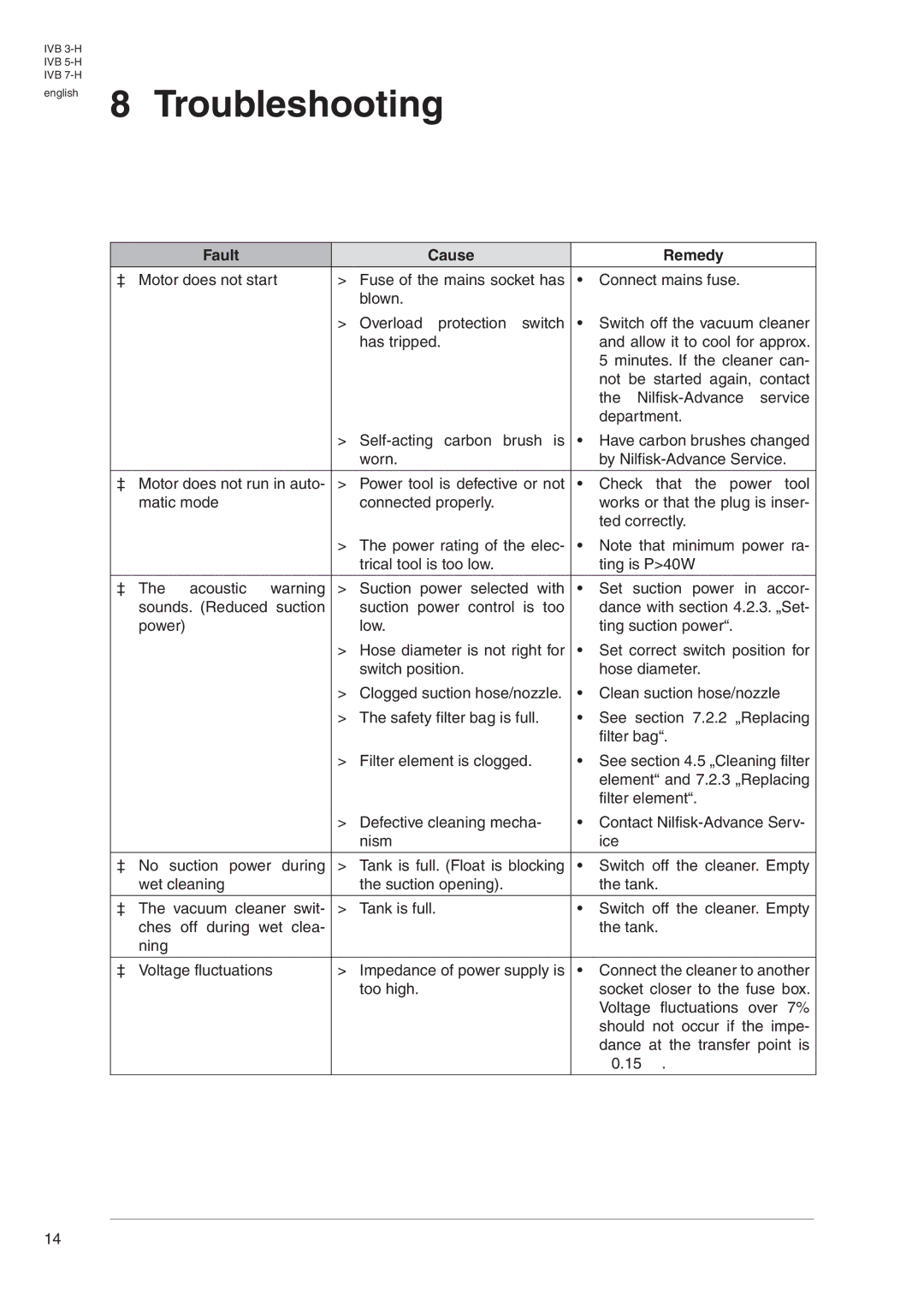 Nilfisk-Advance America IVB 3-H, IVB 7-H, IVB 5-H manual Troubleshooting, Fault Cause Remedy 