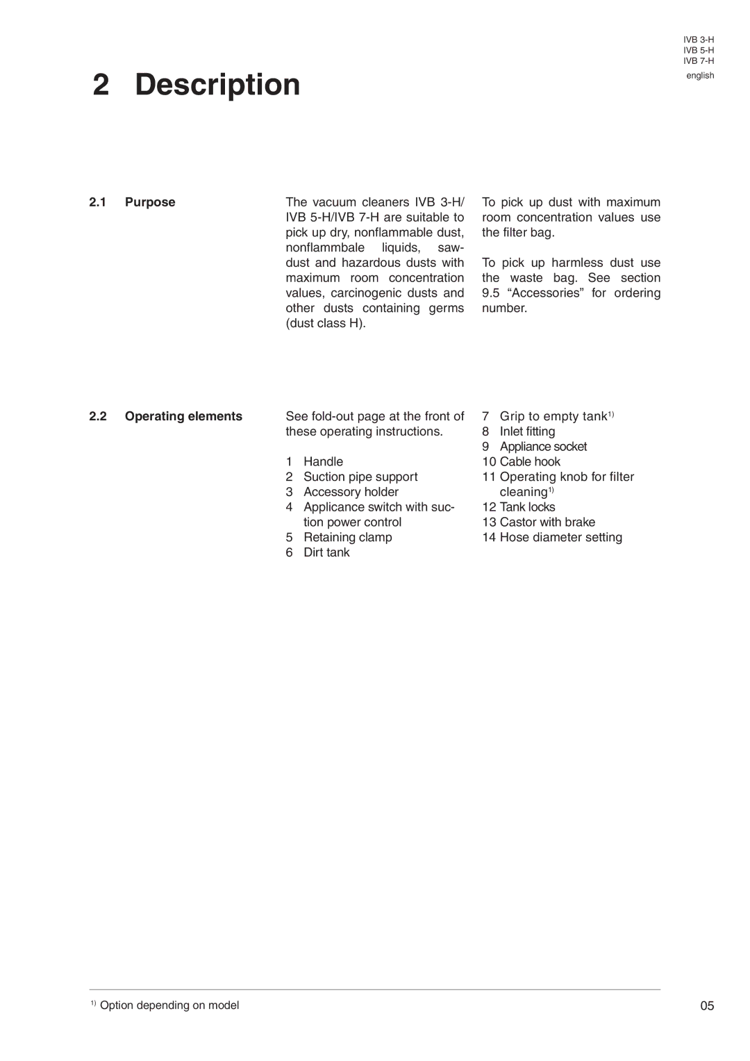 Nilfisk-Advance America IVB 3-H, IVB 7-H, IVB 5-H manual Description, Purpose, Operating elements 