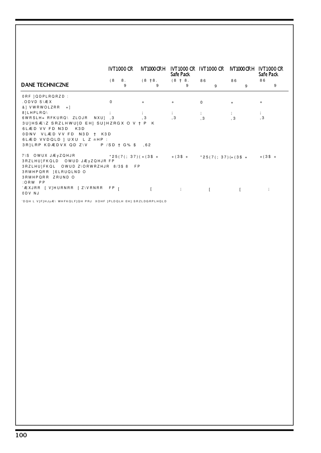 Nilfisk-Advance America IVT-1000CR, IVT 1000 CR H operating instructions Dane Techniczne 