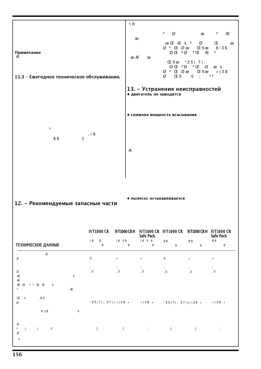 Nilfisk-Advance America IVT-1000CR, IVT 1000 CR H 12. Рекомендуемые запасные части, 13. Устранение неисправностей, 156 