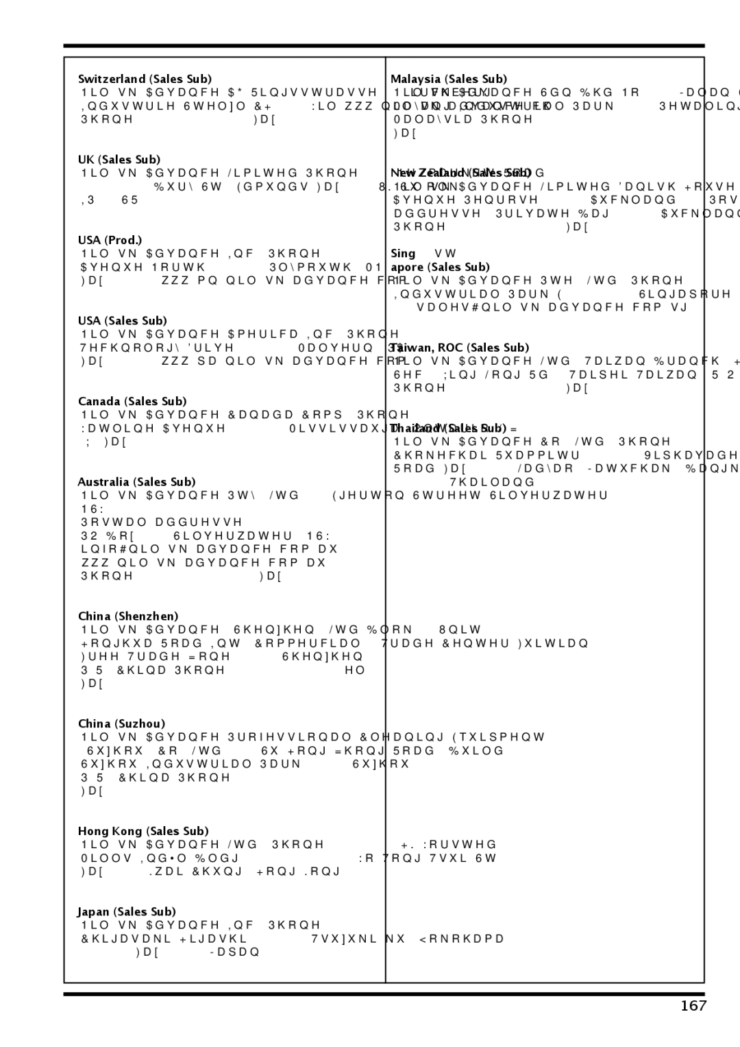 Nilfisk-Advance America IVT 1000 CR H, IVT-1000CR operating instructions 167 