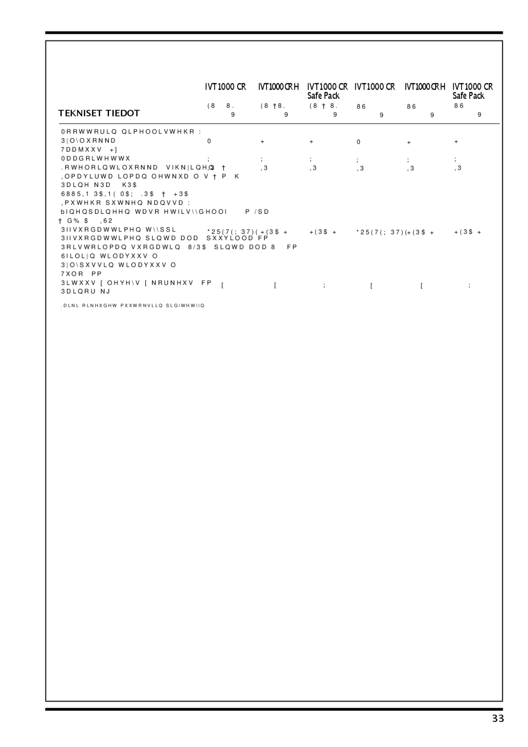 Nilfisk-Advance America IVT 1000 CR H, IVT-1000CR operating instructions Tekniset Tiedot, Suurin Paine MAX KPA HPA 