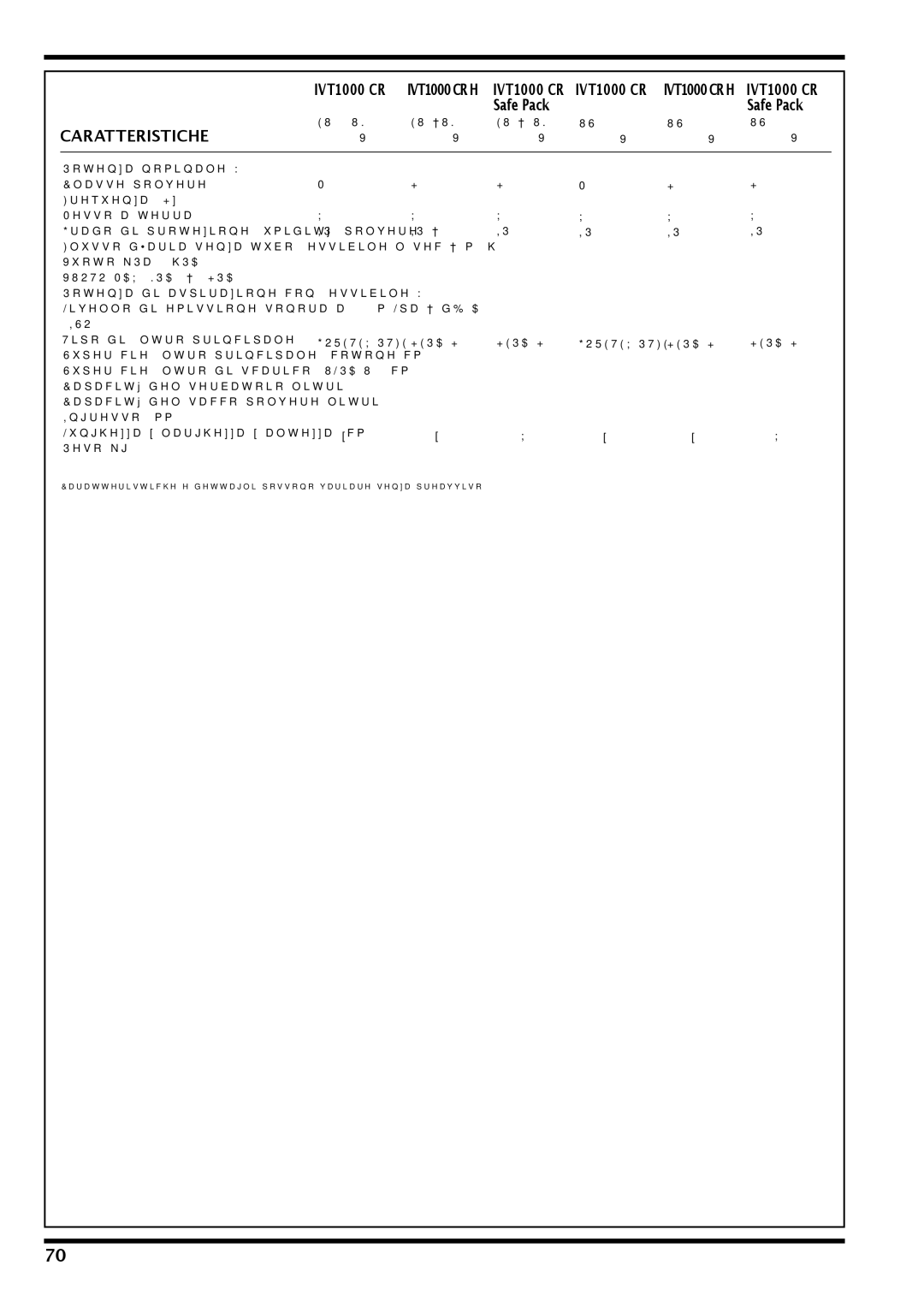 Nilfisk-Advance America IVT-1000CR, IVT 1000 CR H Caratteristiche, Vuoto MAX KPA HPA, Hepa H13 Goretex Ptfe 