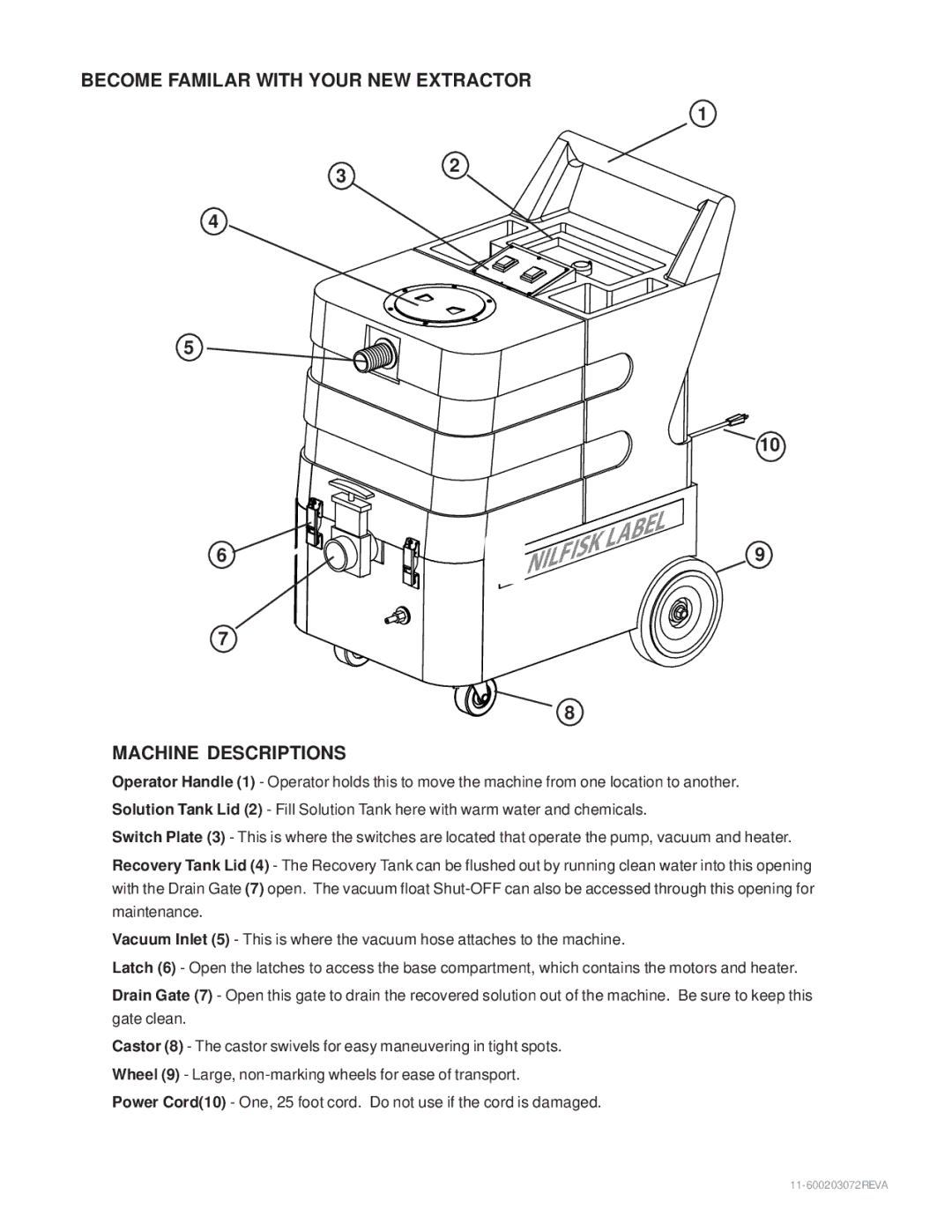 Nilfisk-Advance America MX 307 H instruction manual Become Familar with Your NEW Extractor Machine Descriptions 