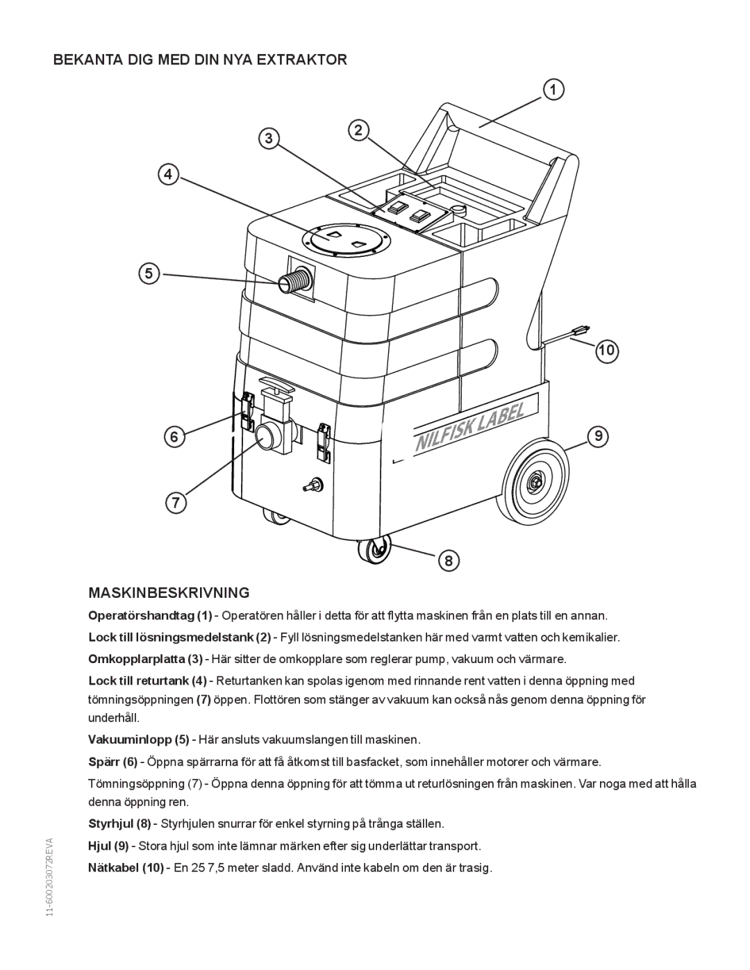 Nilfisk-Advance America MX 307 H instruction manual Bekanta DIG MED DIN NYA Extraktor Maskinbeskrivning 