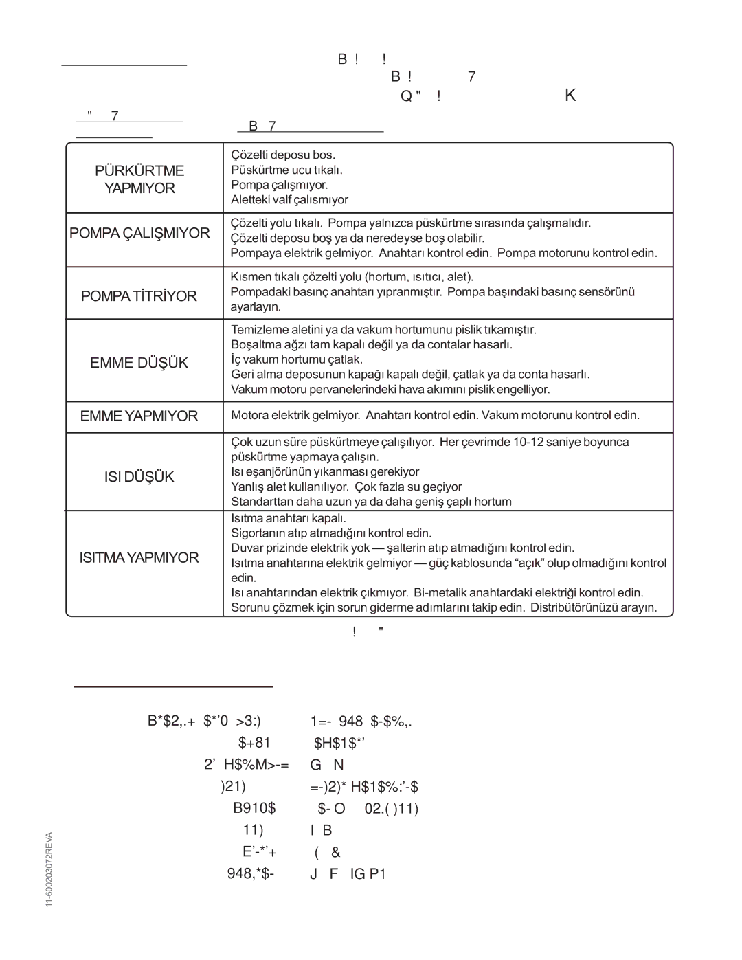 Nilfisk-Advance America MX 307 H instruction manual Sorun Gýderme, Pürkürtme, Emme Düþük, ISI Düþük 