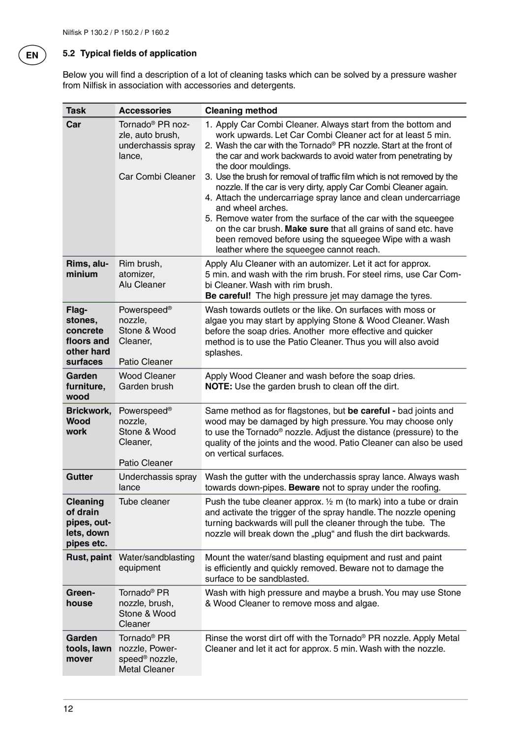 Nilfisk-Advance America P 130.2 Typical ﬁelds of application, Task Accessories Cleaning method Car, Rims, alu, Minium 