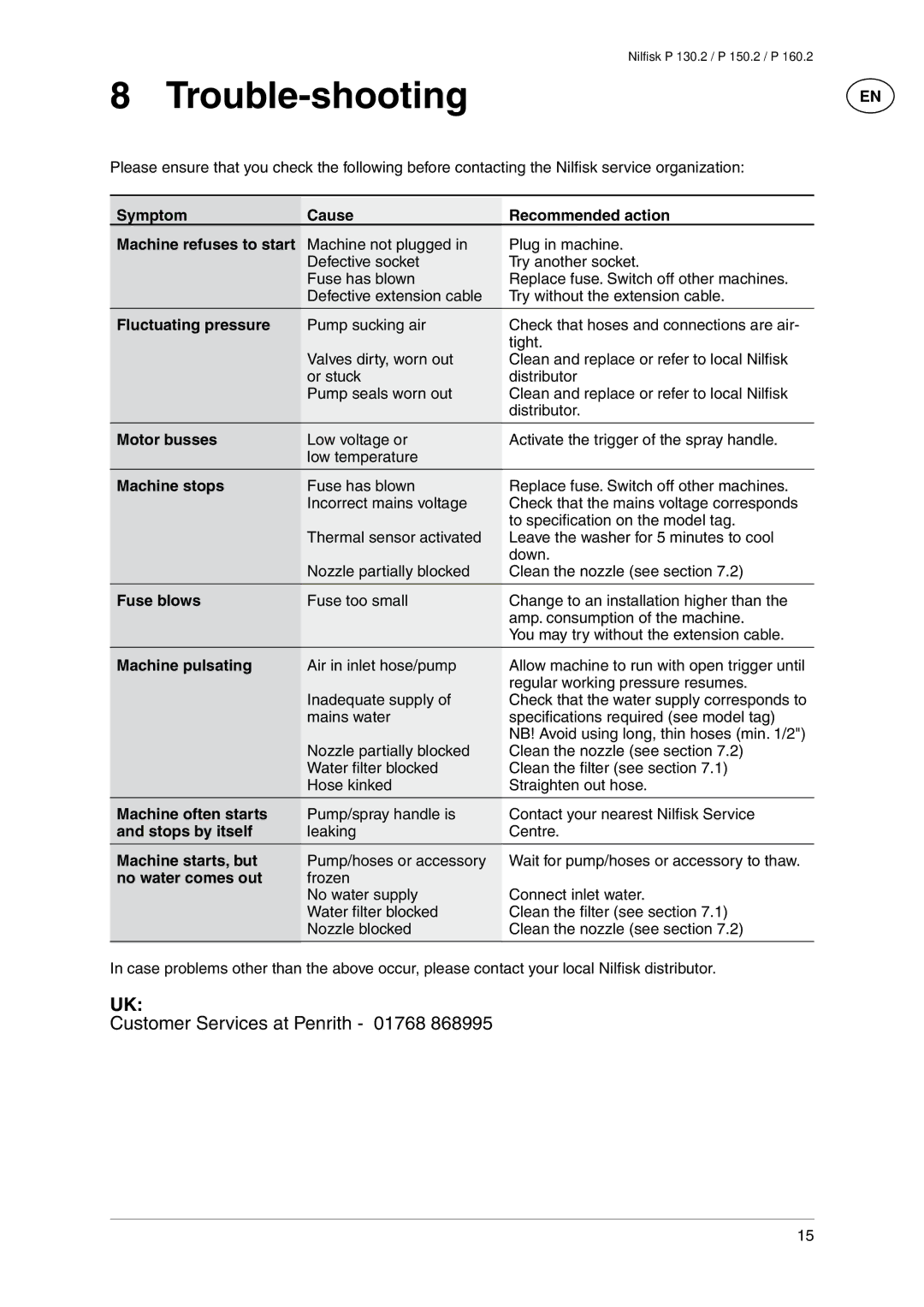 Nilfisk-Advance America P 130.2, P 160.2, P 150.2 user manual Trouble-shooting 