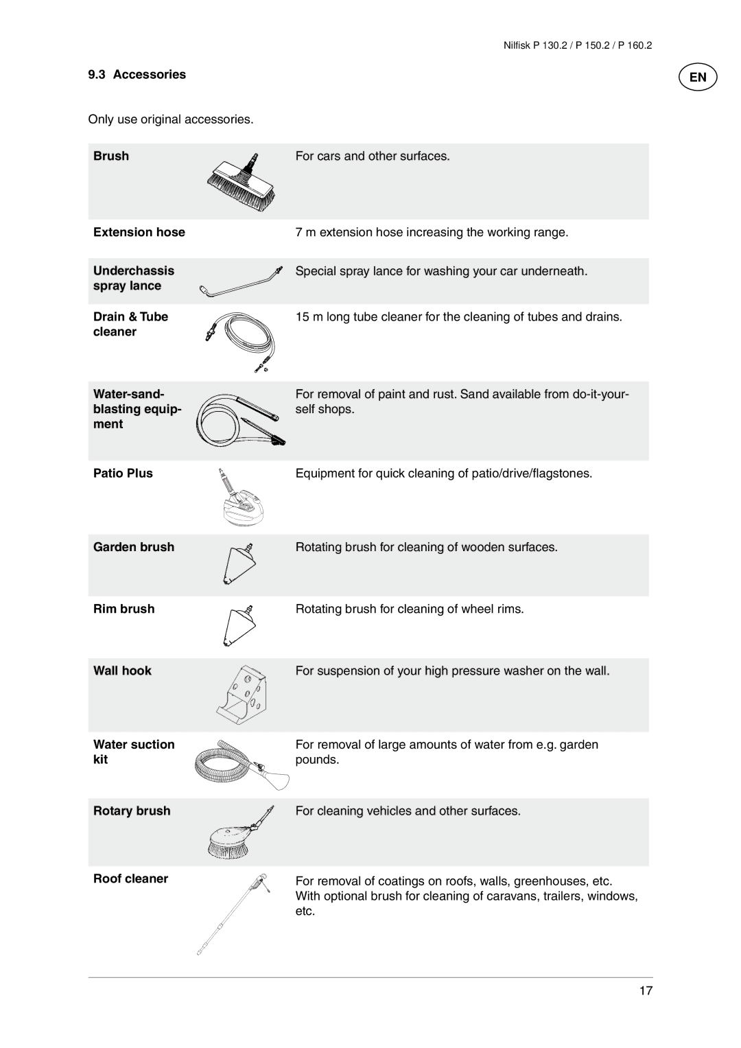 Nilfisk-Advance America P 160.2 user manual Nilfisk P 130.2 / P 150.2 / P 