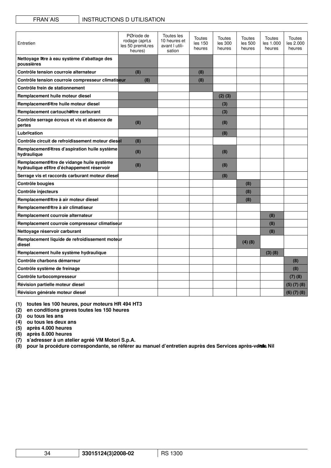 Nilfisk-Advance America RS 1300 manual Entretien 