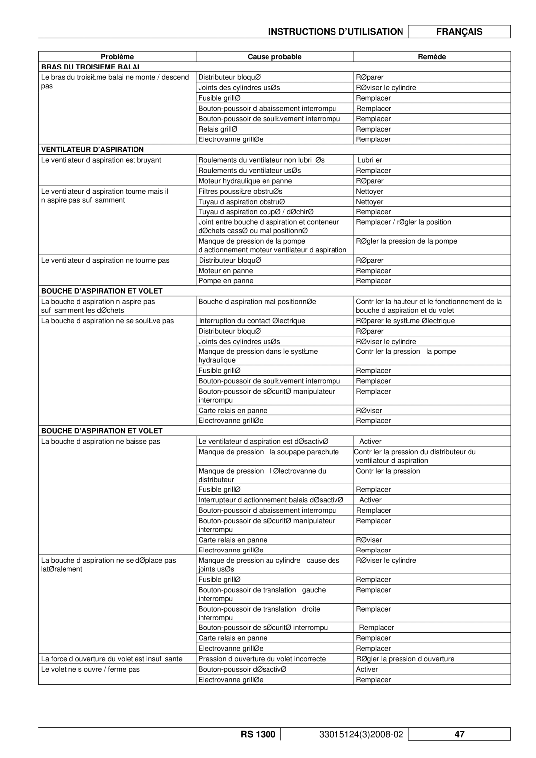 Nilfisk-Advance America RS 1300 manual Ventilateur D’ASPIRATION, Bouche D’ASPIRATION ET Volet 