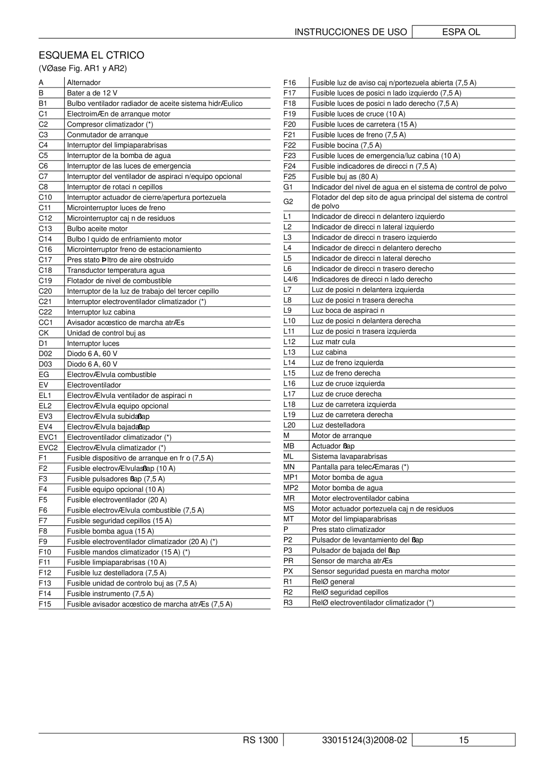 Nilfisk-Advance America RS 1300 manual Esquema Eléctrico, Véase Fig. AR1 y AR2 