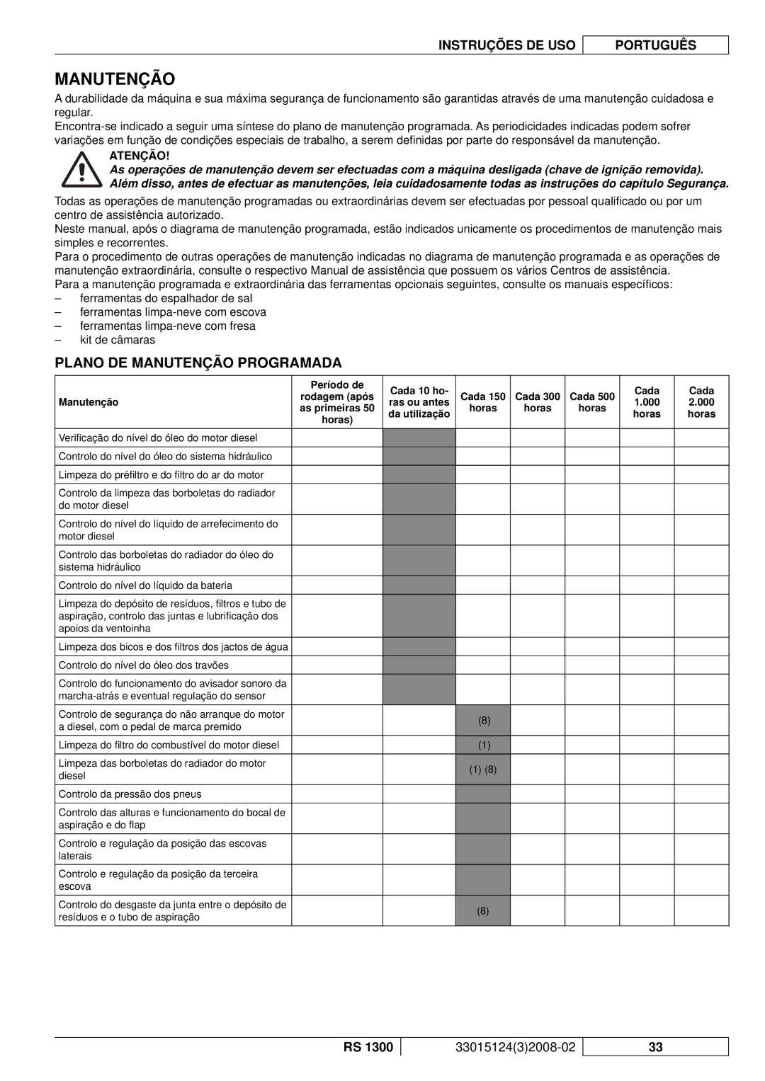 Nilfisk-Advance America RS 1300 manual Plano DE Manutenção Programada, Período de Cada 10 ho 