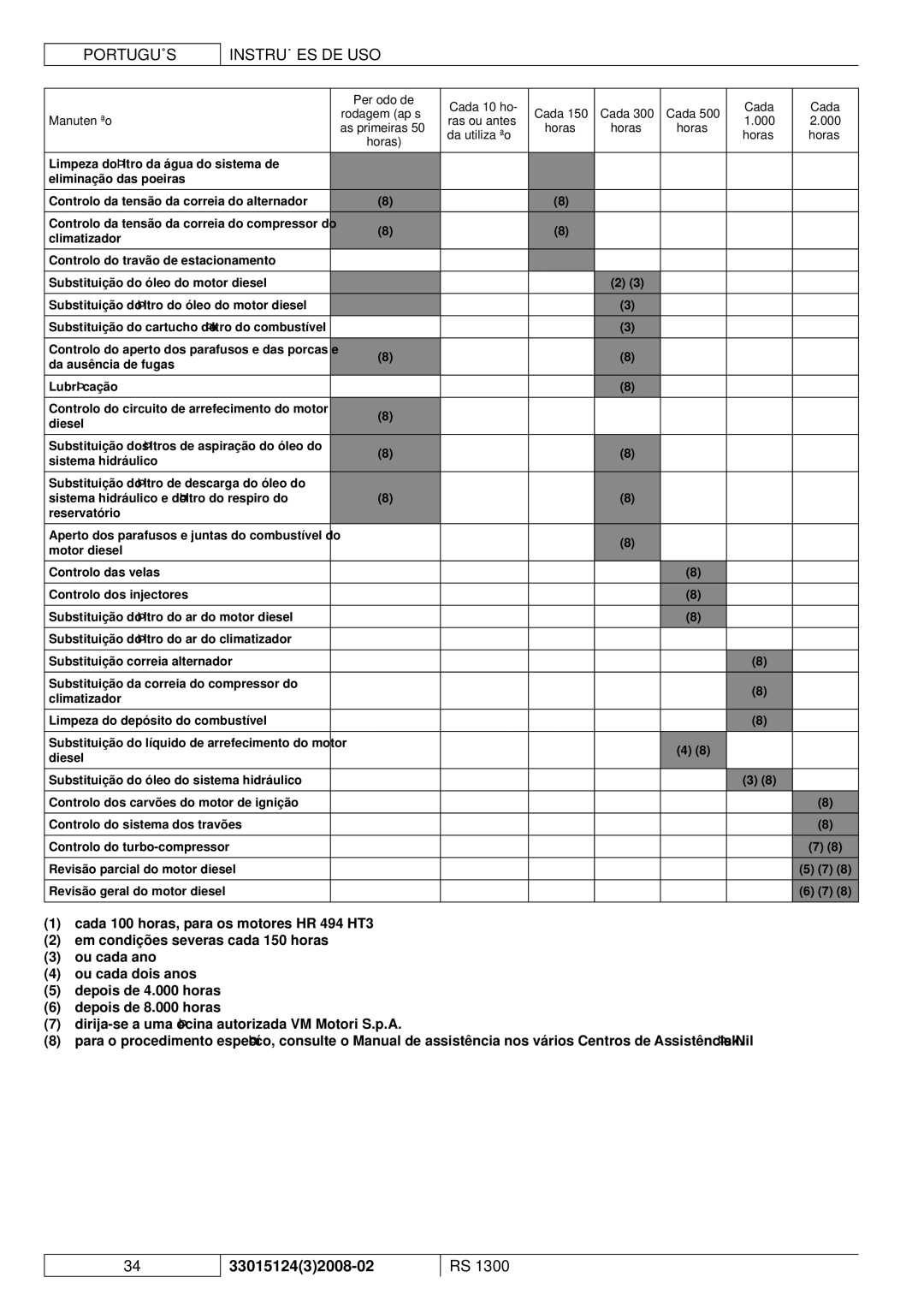 Nilfisk-Advance America RS 1300 manual 000 