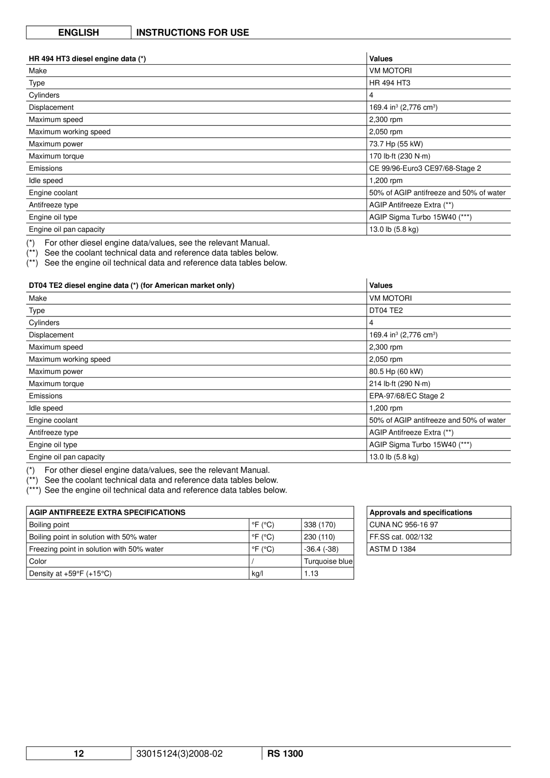 Nilfisk-Advance America RS 1300 manual HR 494 HT3 diesel engine data Values, Agip Antifreeze Extra Specifications 