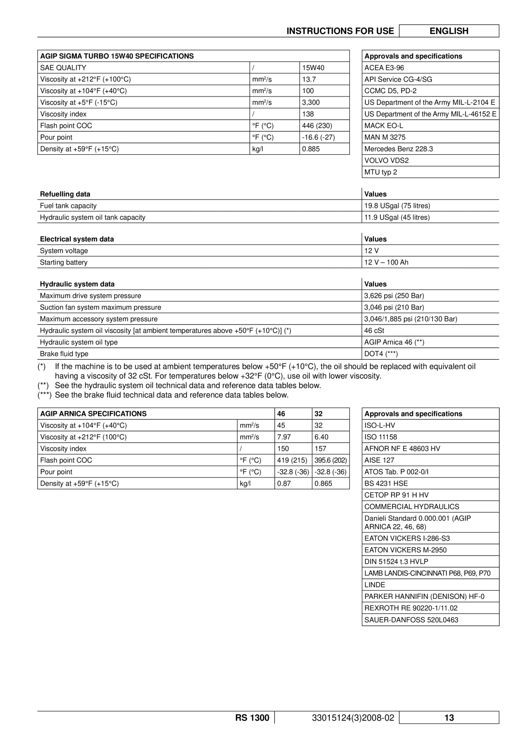 Nilfisk-Advance America RS 1300 Agip Sigma Turbo 15W40 Specifications, Refuelling data, Electrical system data Values 