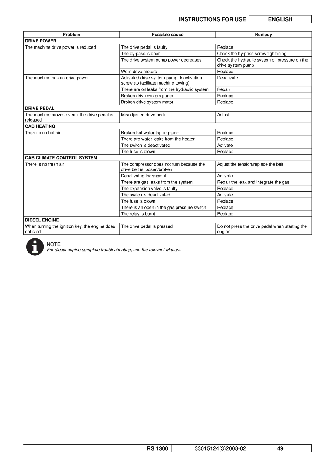 Nilfisk-Advance America RS 1300 manual Drive Power, Drive Pedal, CAB Heating, CAB Climate Control System, Diesel Engine 