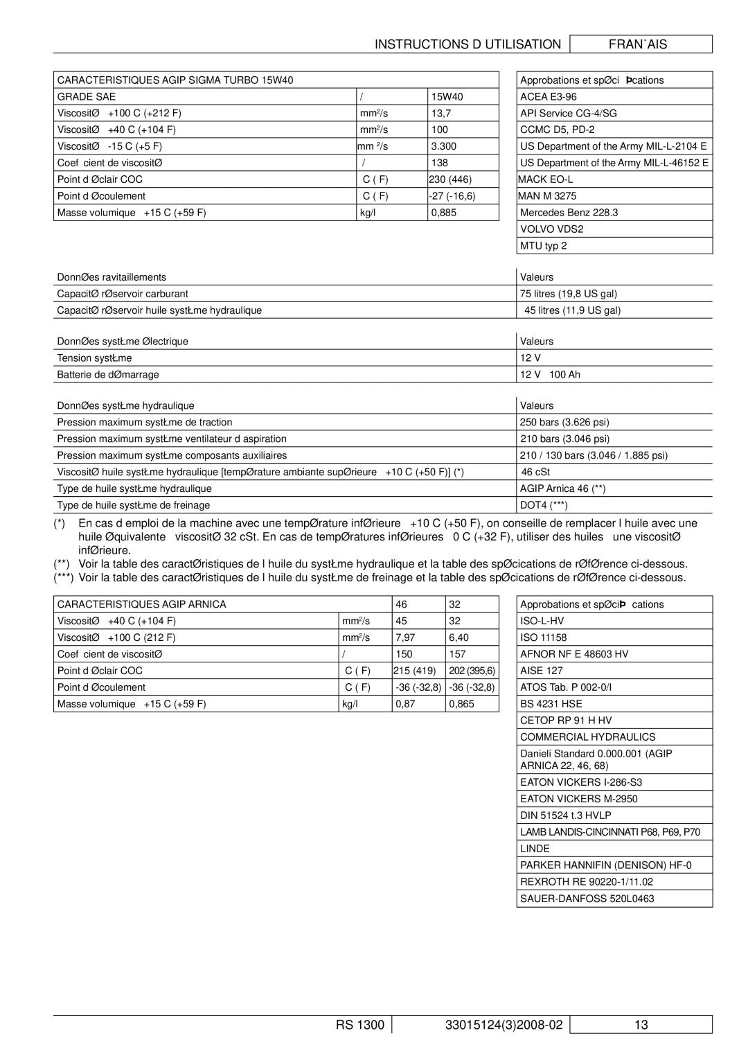 Nilfisk-Advance America RS 1300 manual Caracteristiques Agip Sigma Turbo 15W40, Données ravitaillements Valeurs 