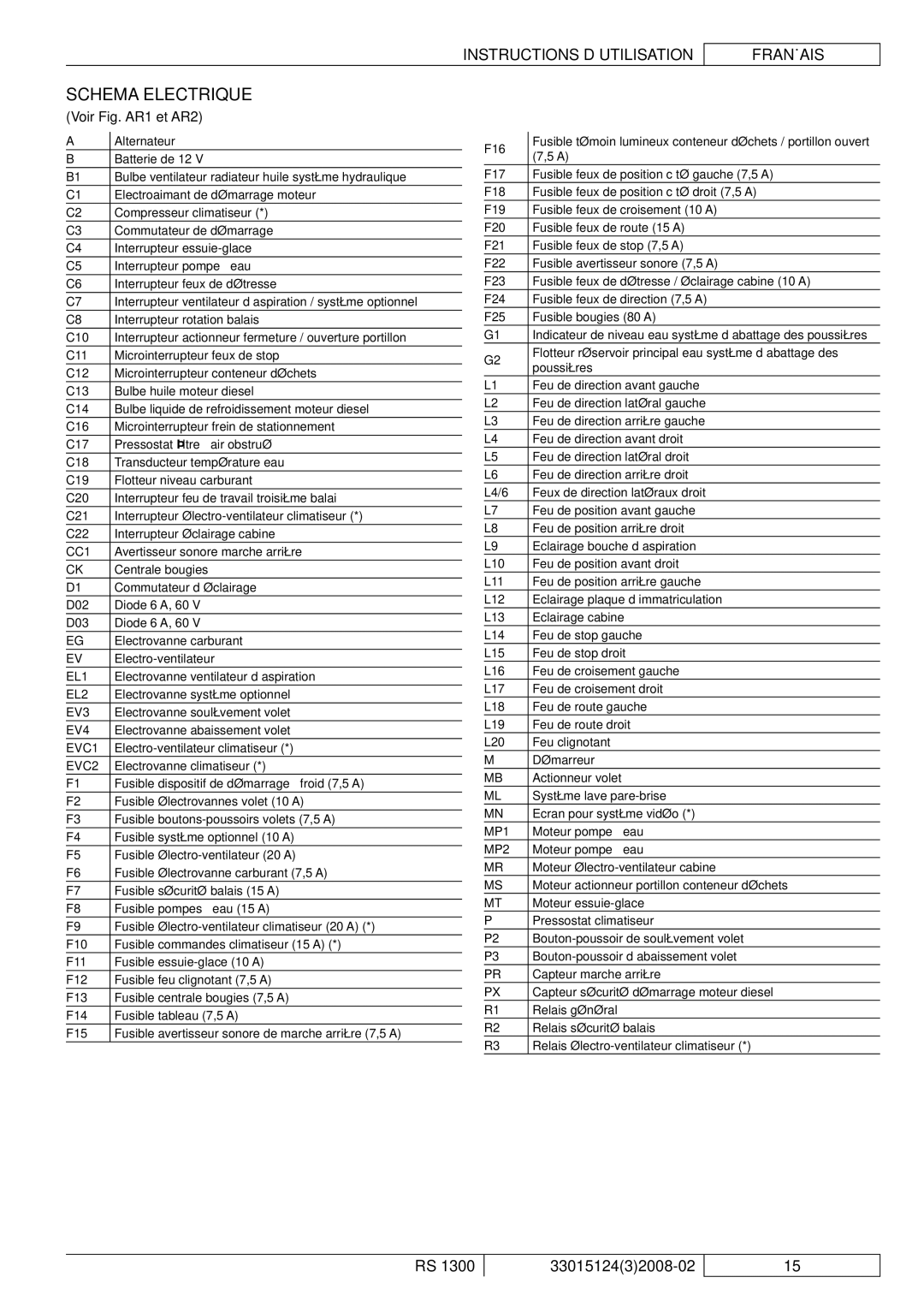 Nilfisk-Advance America RS 1300 manual Schema Electrique Voir Fig. AR1 et AR2 