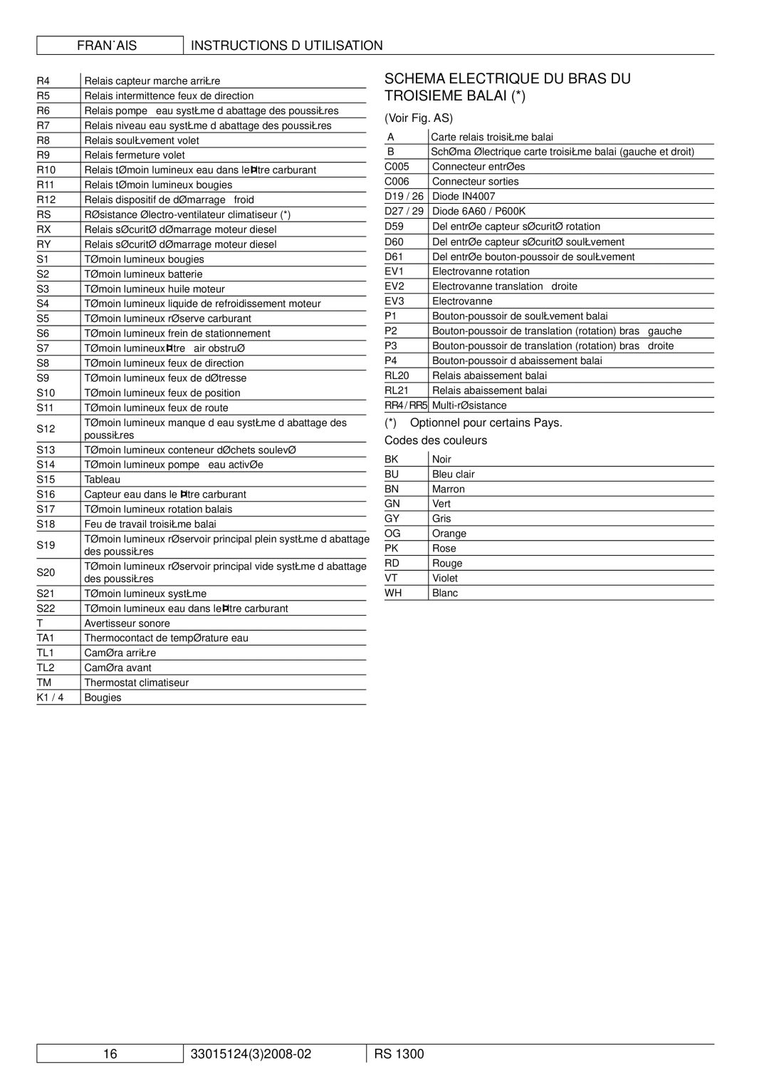 Nilfisk-Advance America RS 1300 manual Schema Electrique DU Bras DU Troisieme Balai, Voir Fig. AS, Codes des couleurs 