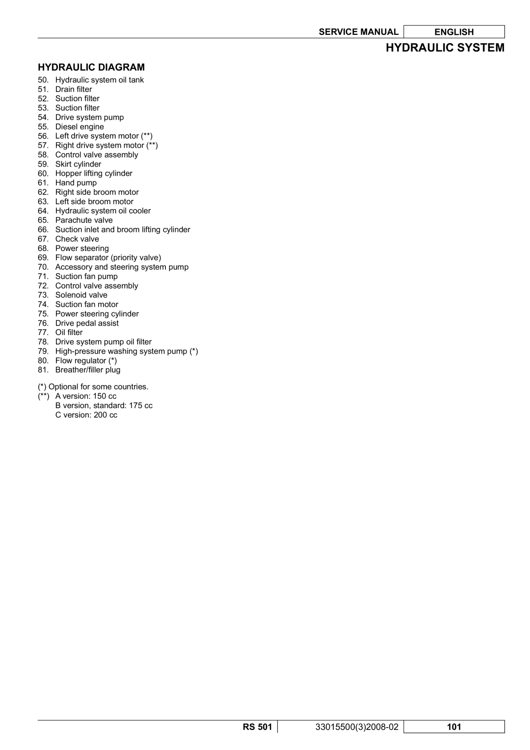 Nilfisk-Advance America RS 501 service manual Hydraulic Diagram 